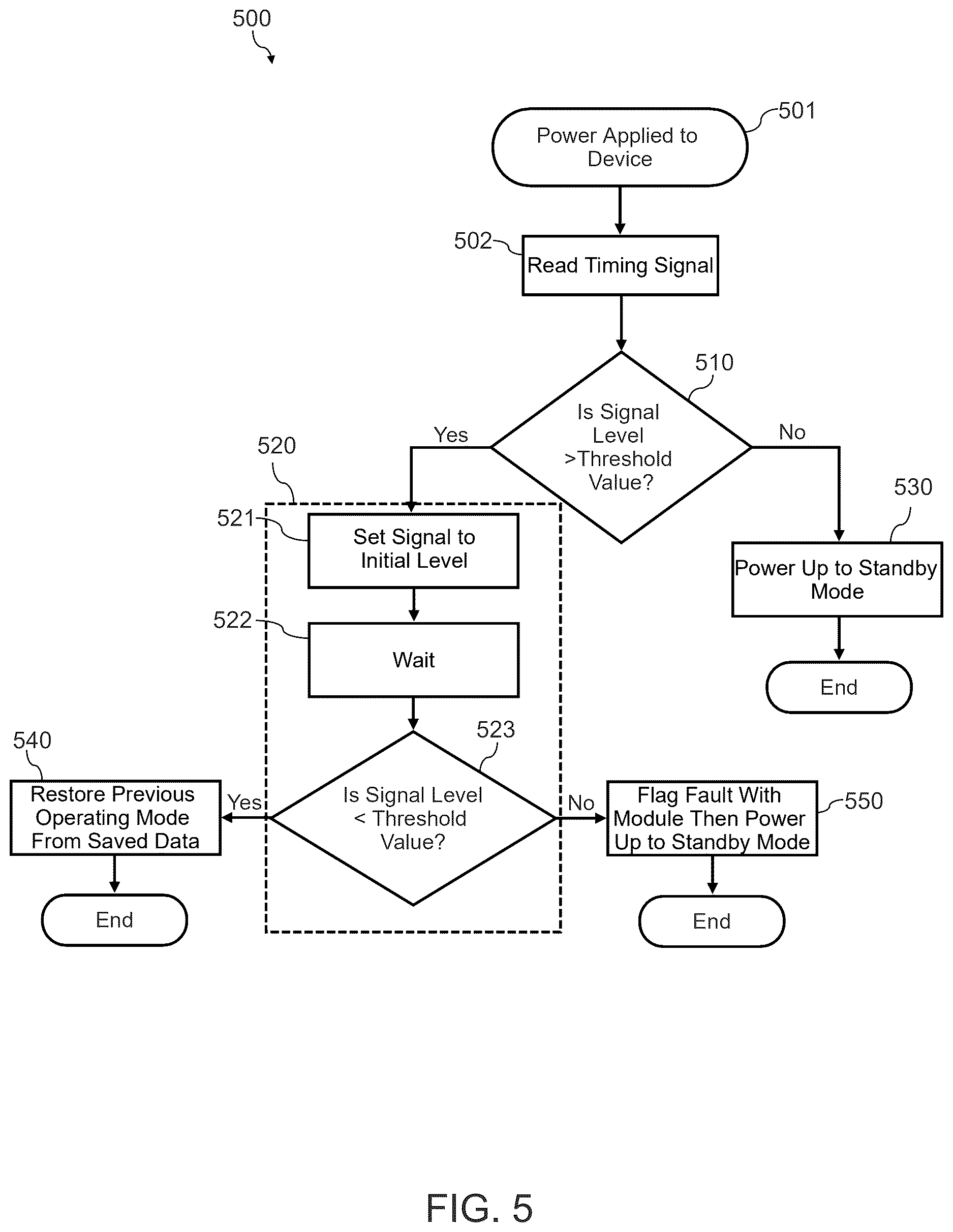 Patent US12619294 Figure 5 – System and method for controlling an appliance with a loss of power