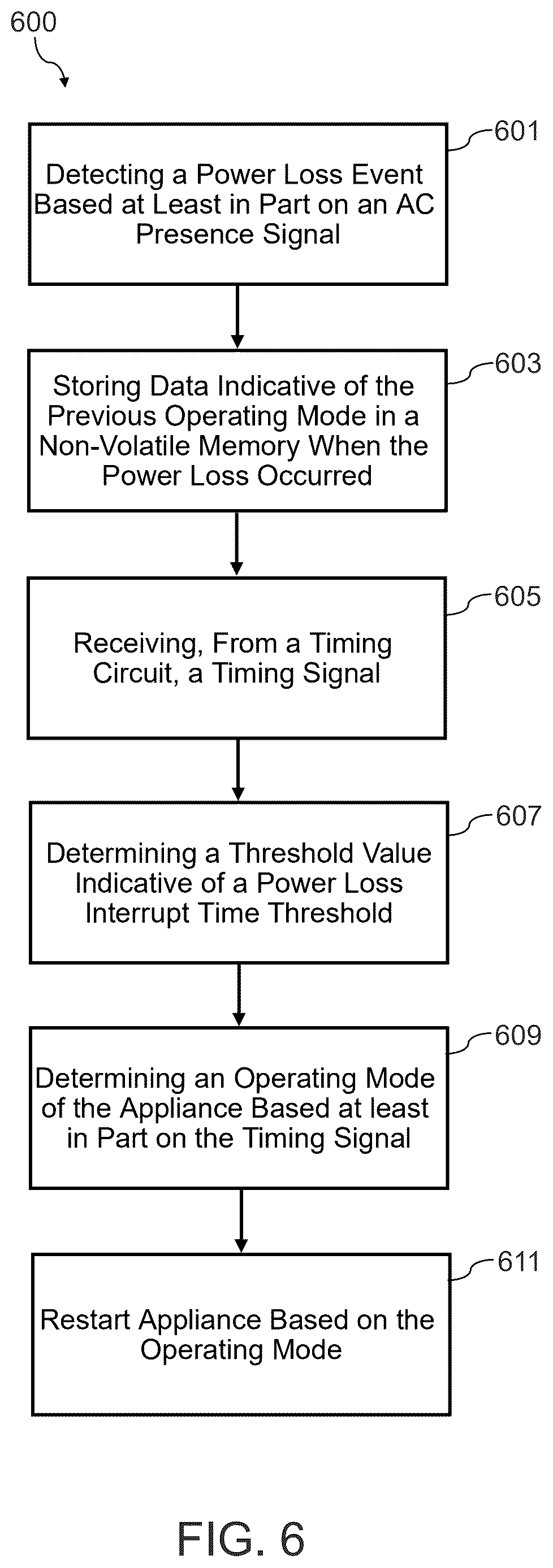 Patent US12619294 Figure 6 – System and method for controlling an appliance with a loss of power