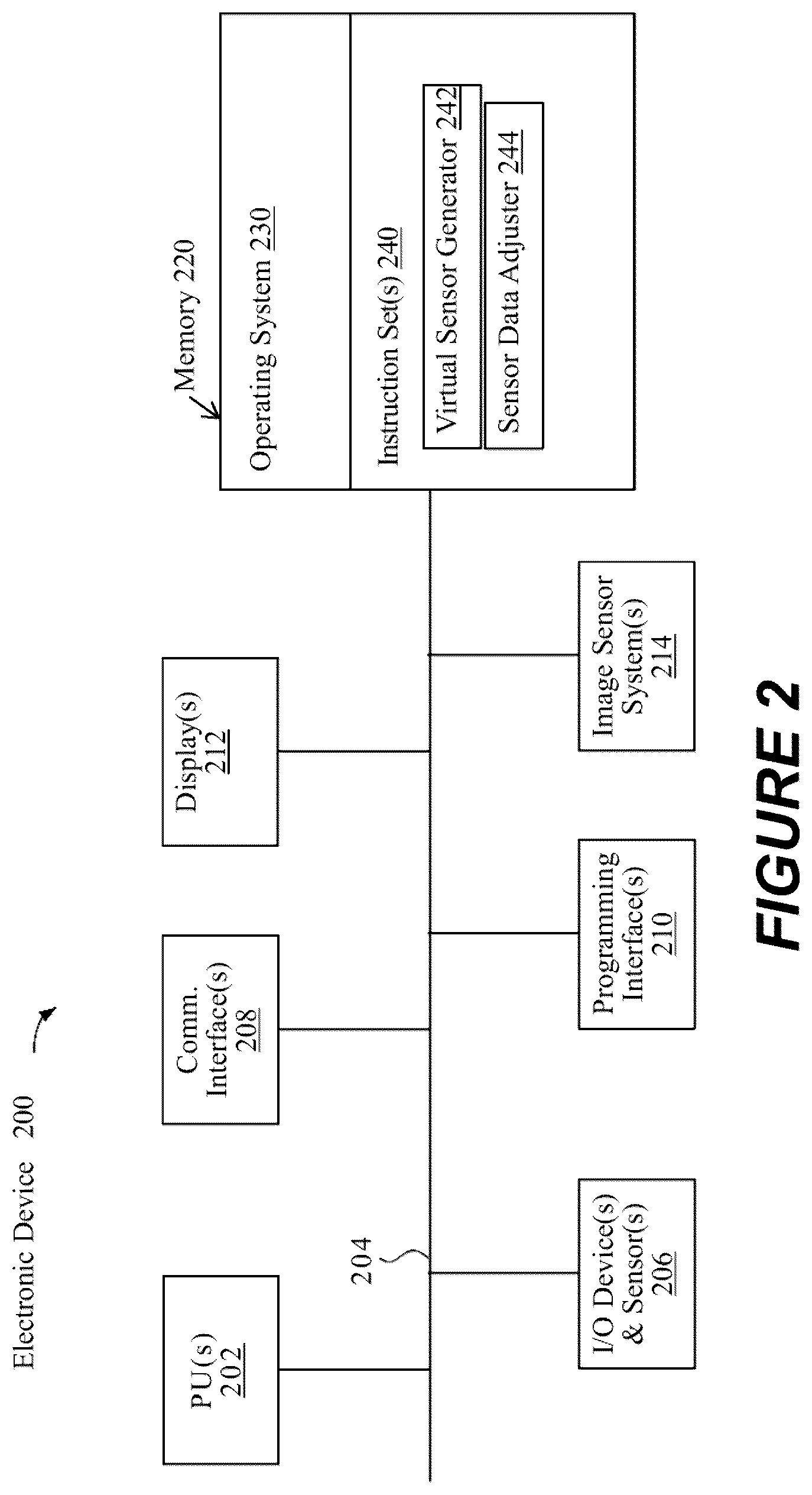 Patent US12619296 Figure 2 – Sensor emulation