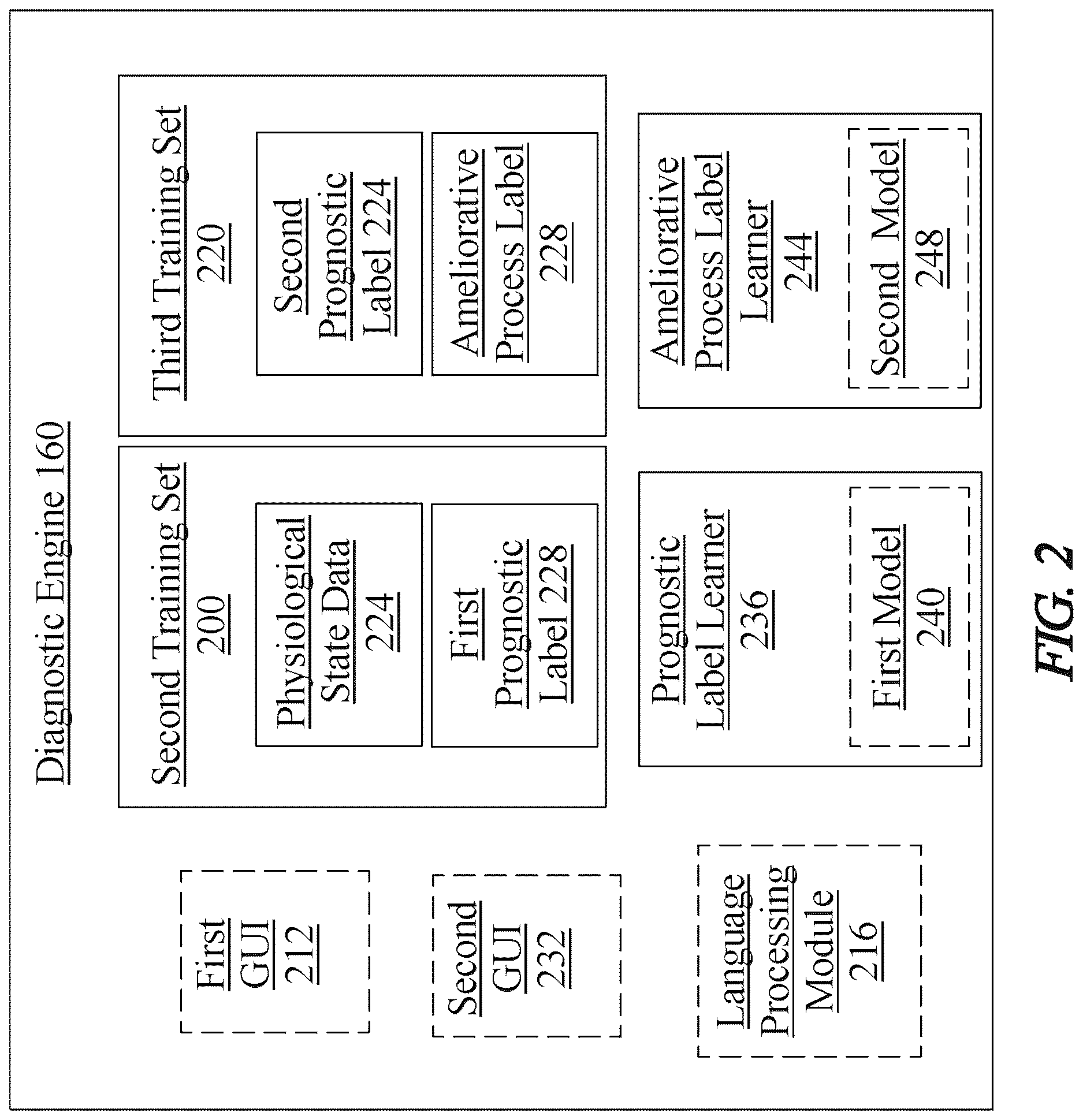 Patent US12619297 Figure 2 – Methods and systems for using artificial intelligence to analyze user activity data