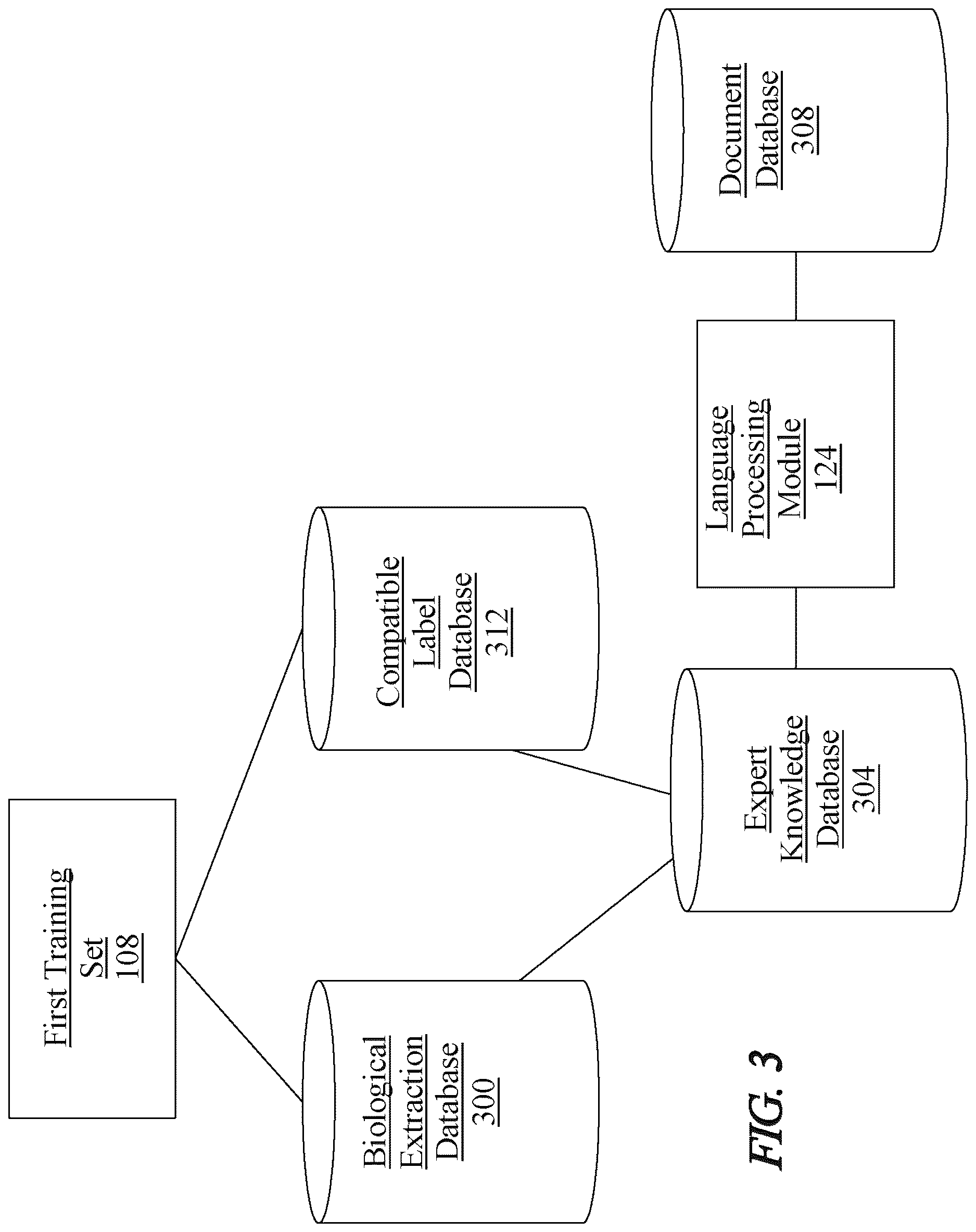 Patent US12619297 Figure 3 – Methods and systems for using artificial intelligence to analyze user activity data