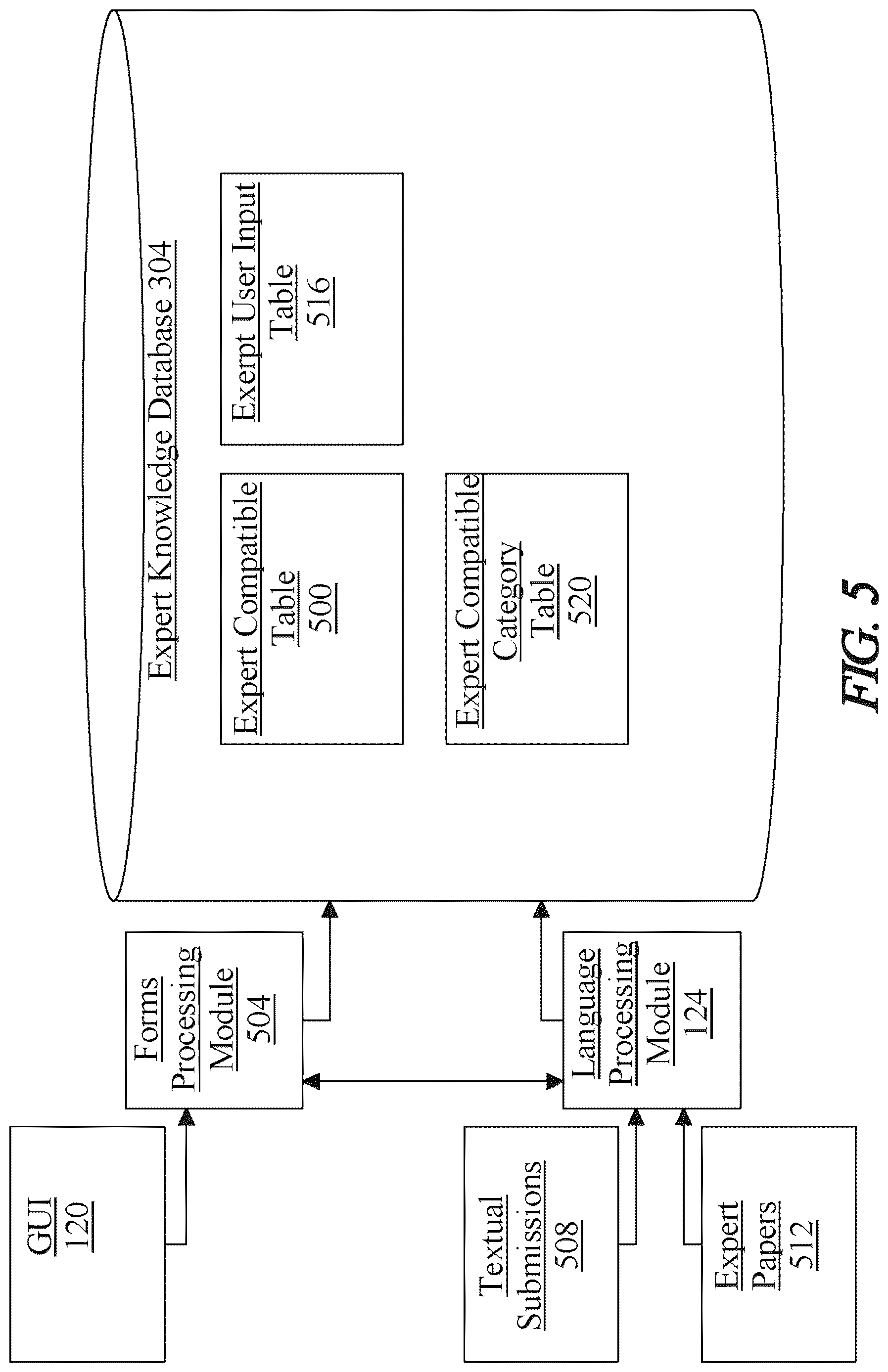 Patent US12619297 Figure 5 – Methods and systems for using artificial intelligence to analyze user activity data
