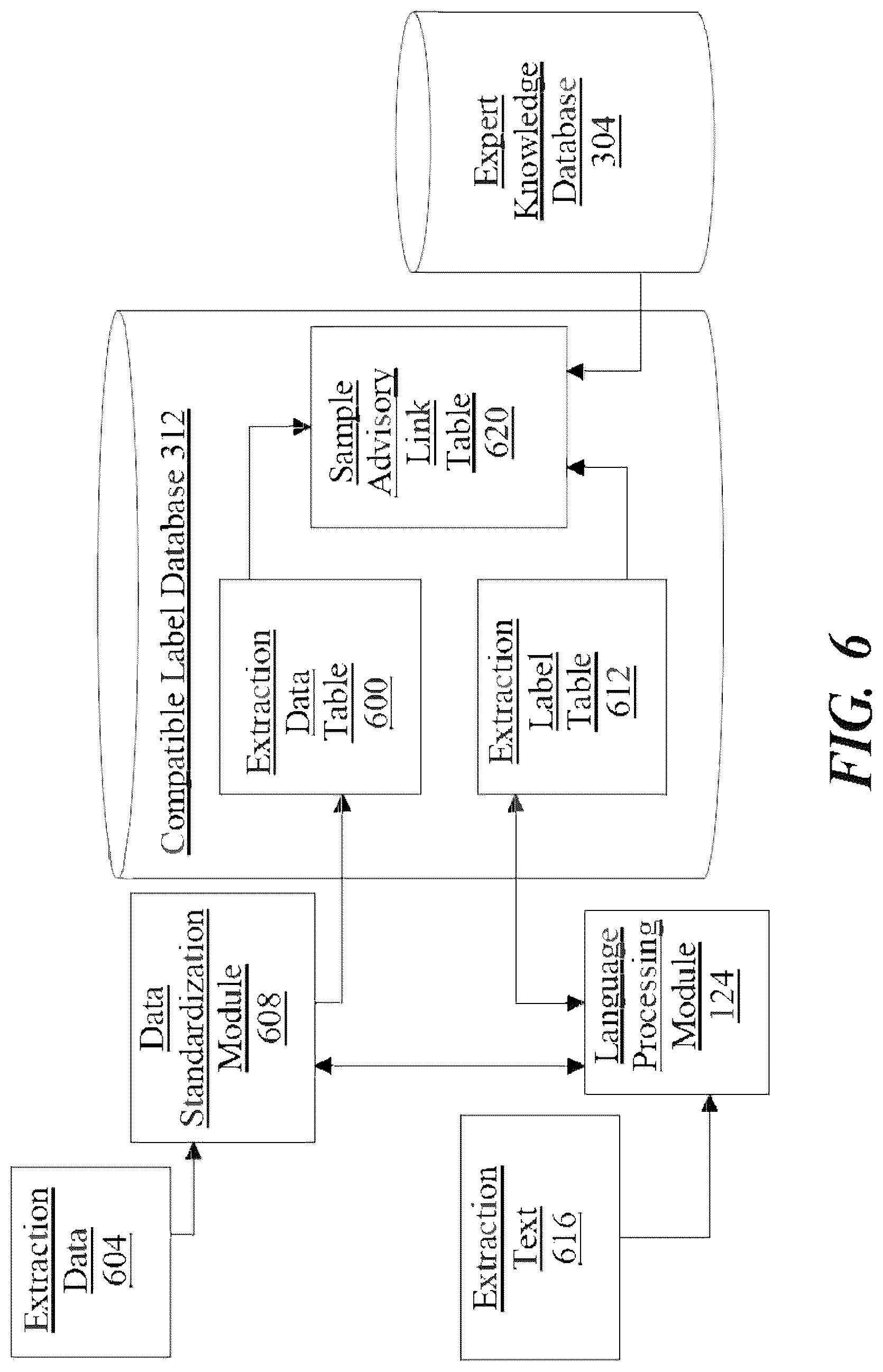 Patent US12619297 Figure 6 – Methods and systems for using artificial intelligence to analyze user activity data