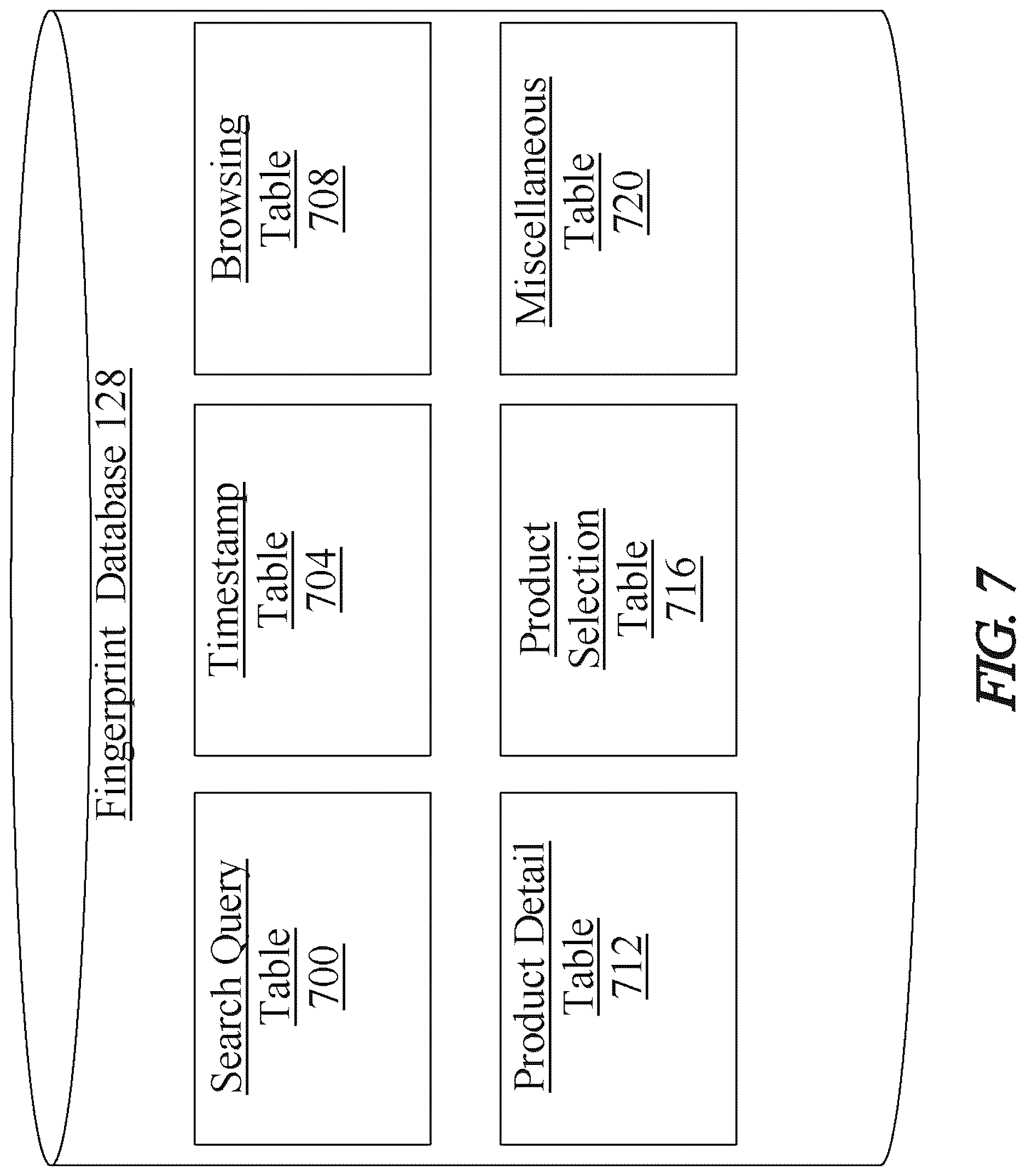 Patent US12619297 Figure 7 – Methods and systems for using artificial intelligence to analyze user activity data