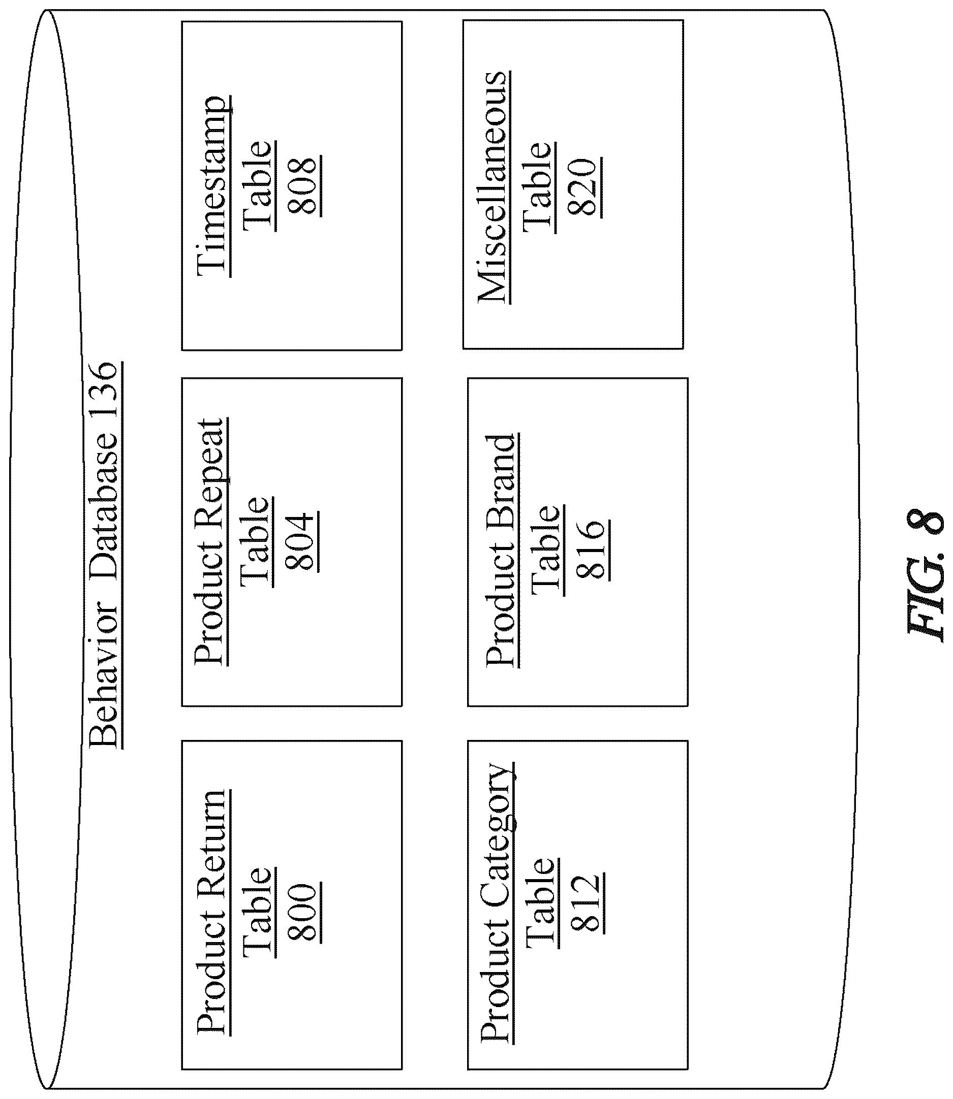 Patent US12619297 Figure 8 – Methods and systems for using artificial intelligence to analyze user activity data