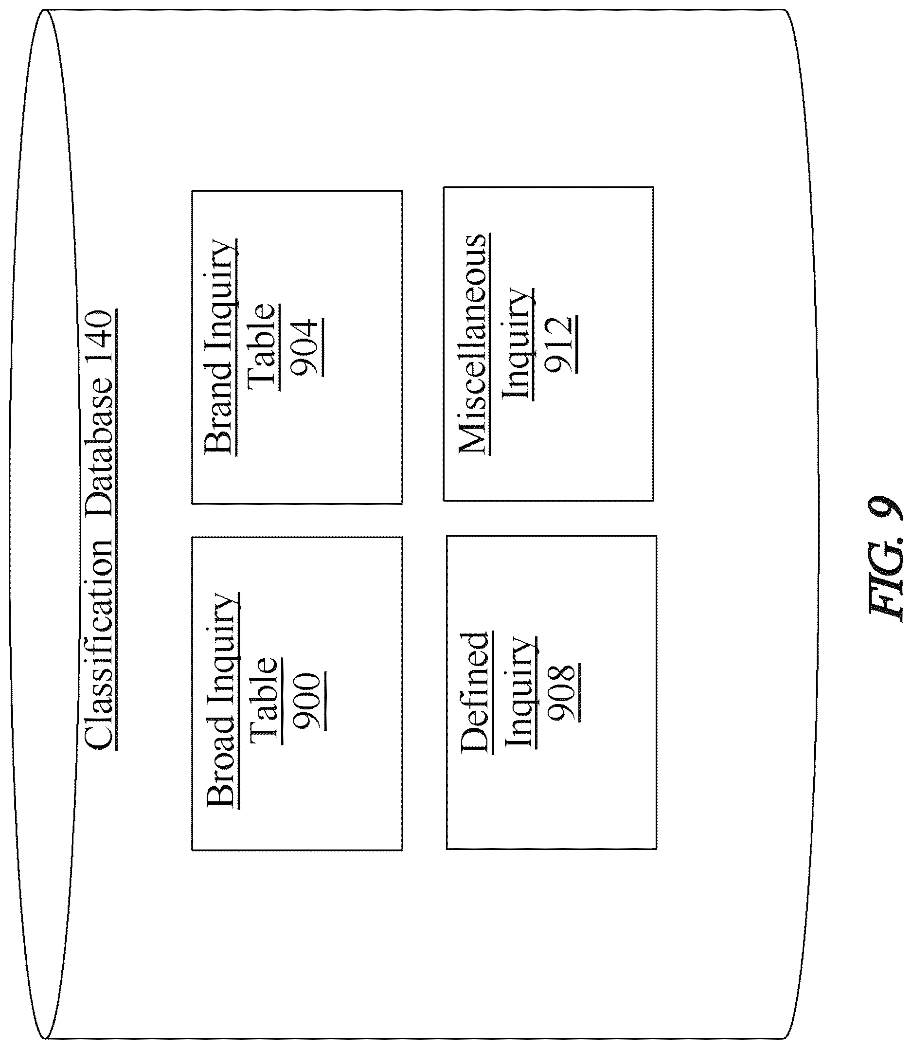 Patent US12619297 Figure 9 – Methods and systems for using artificial intelligence to analyze user activity data