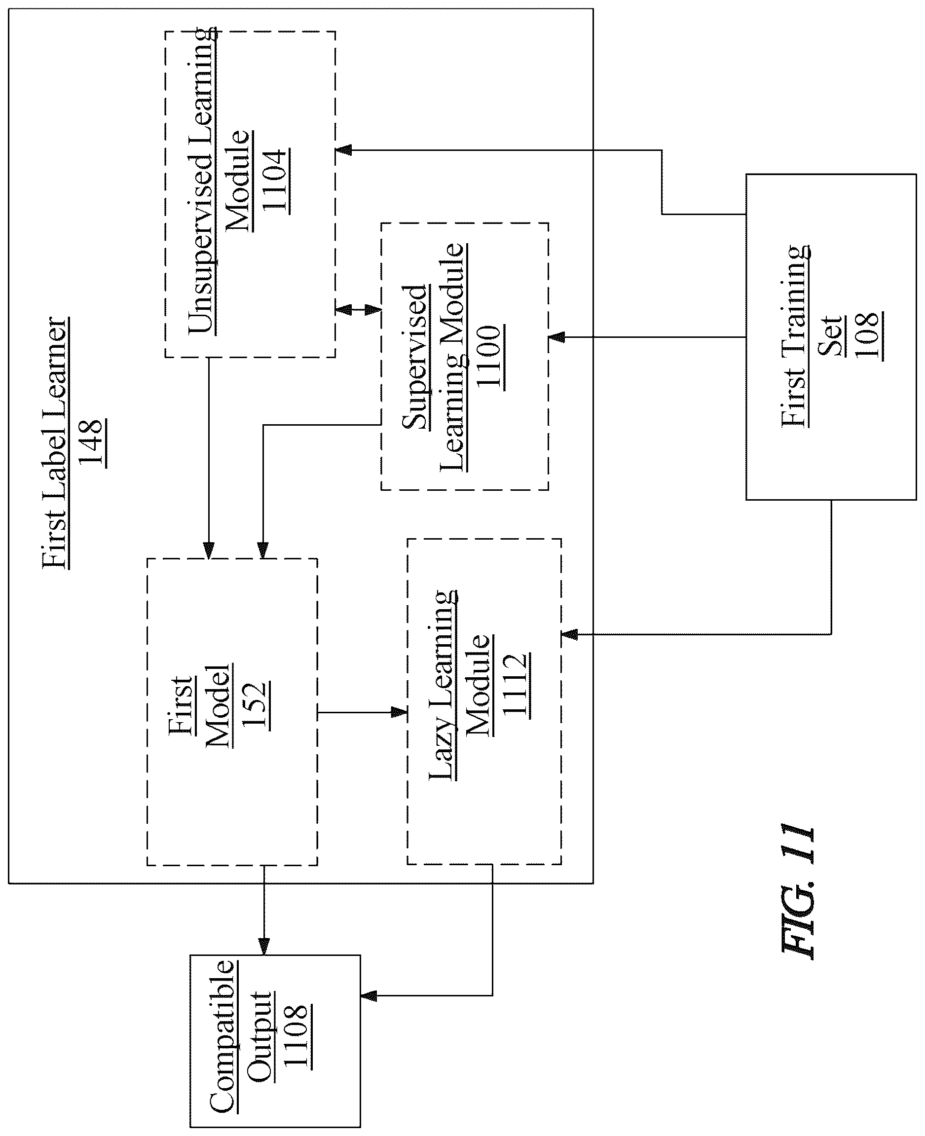 Patent US12619297 Figure 11 – Methods and systems for using artificial intelligence to analyze user activity data