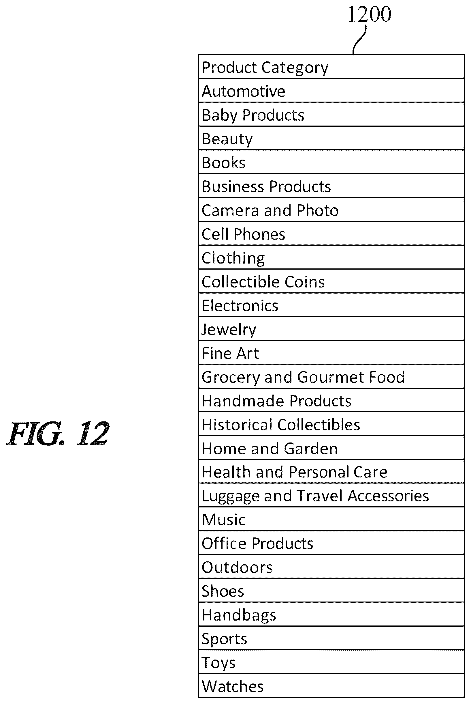 Patent US12619297 Figure 12 – Methods and systems for using artificial intelligence to analyze user activity data