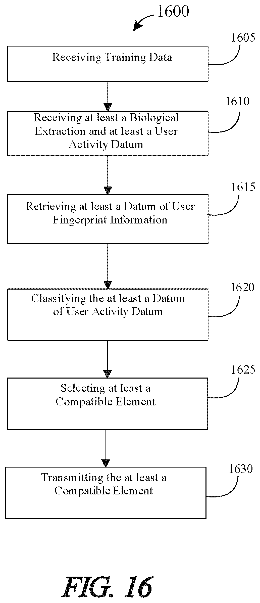 Patent US12619297 Figure 16 – Methods and systems for using artificial intelligence to analyze user activity data