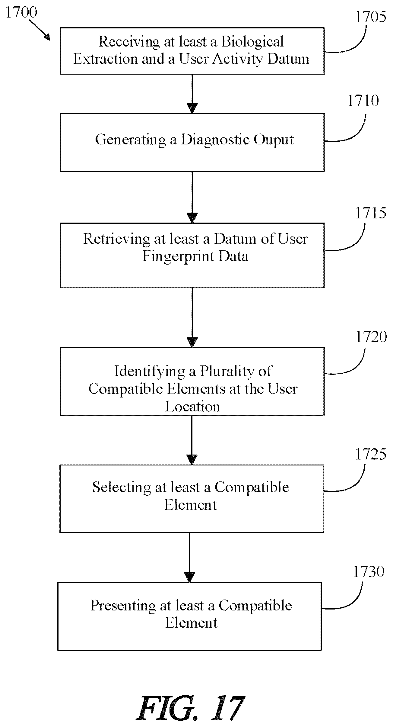 Patent US12619297 Figure 17 – Methods and systems for using artificial intelligence to analyze user activity data