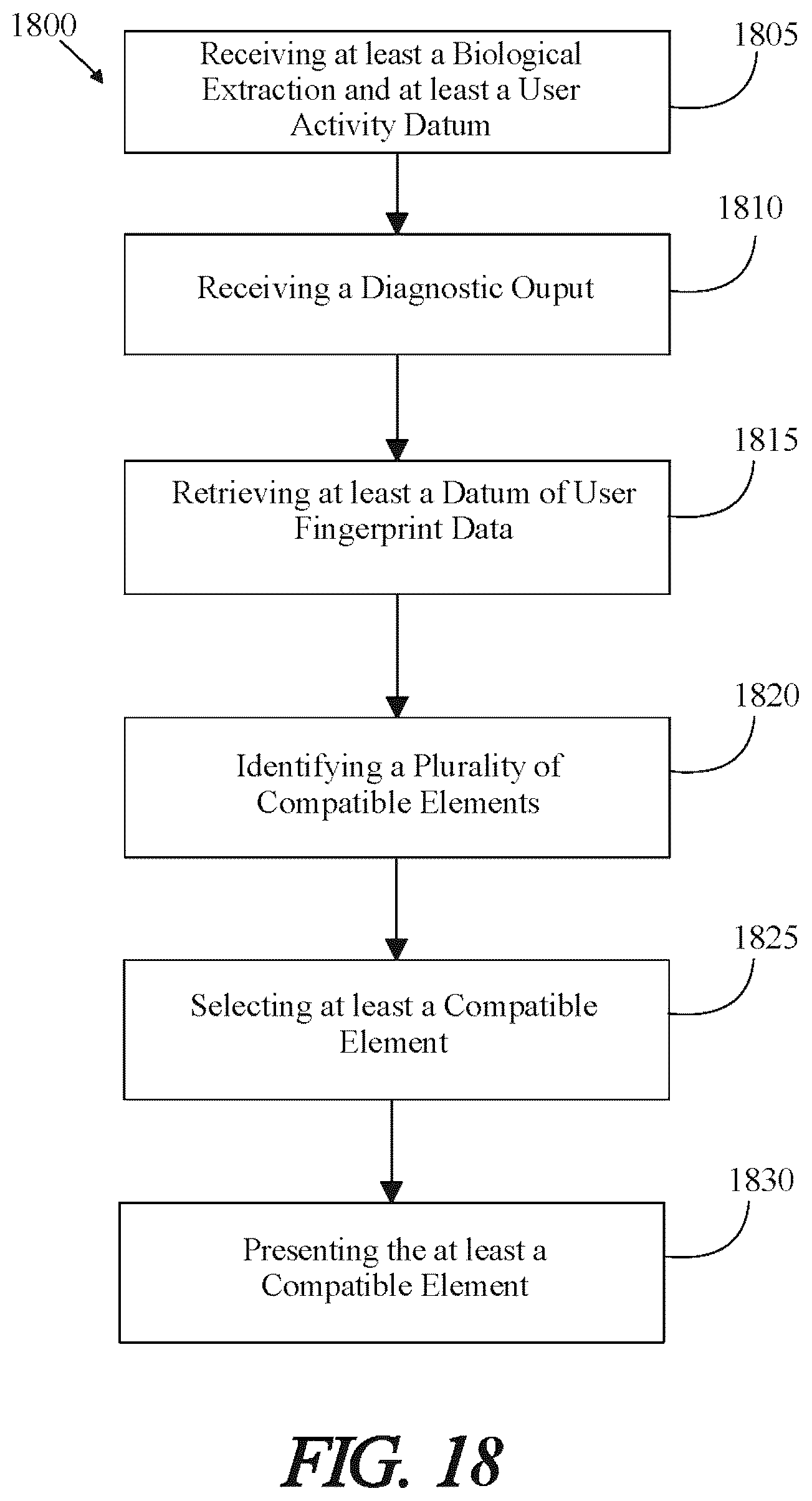 Patent US12619297 Figure 18 – Methods and systems for using artificial intelligence to analyze user activity data