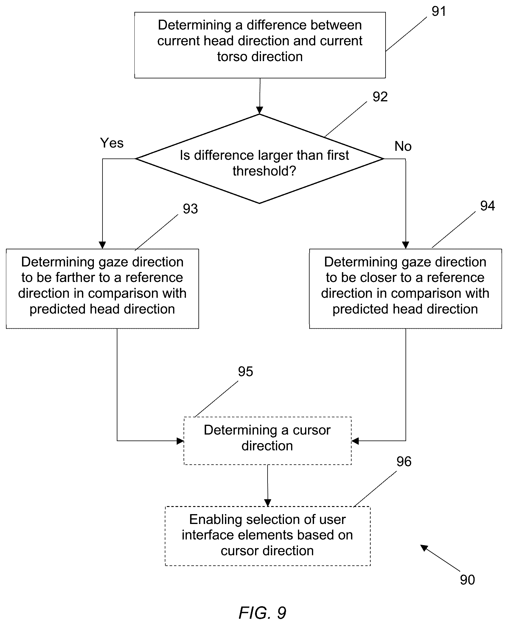 Patent US12619300 Figure 5 – Viewing direction