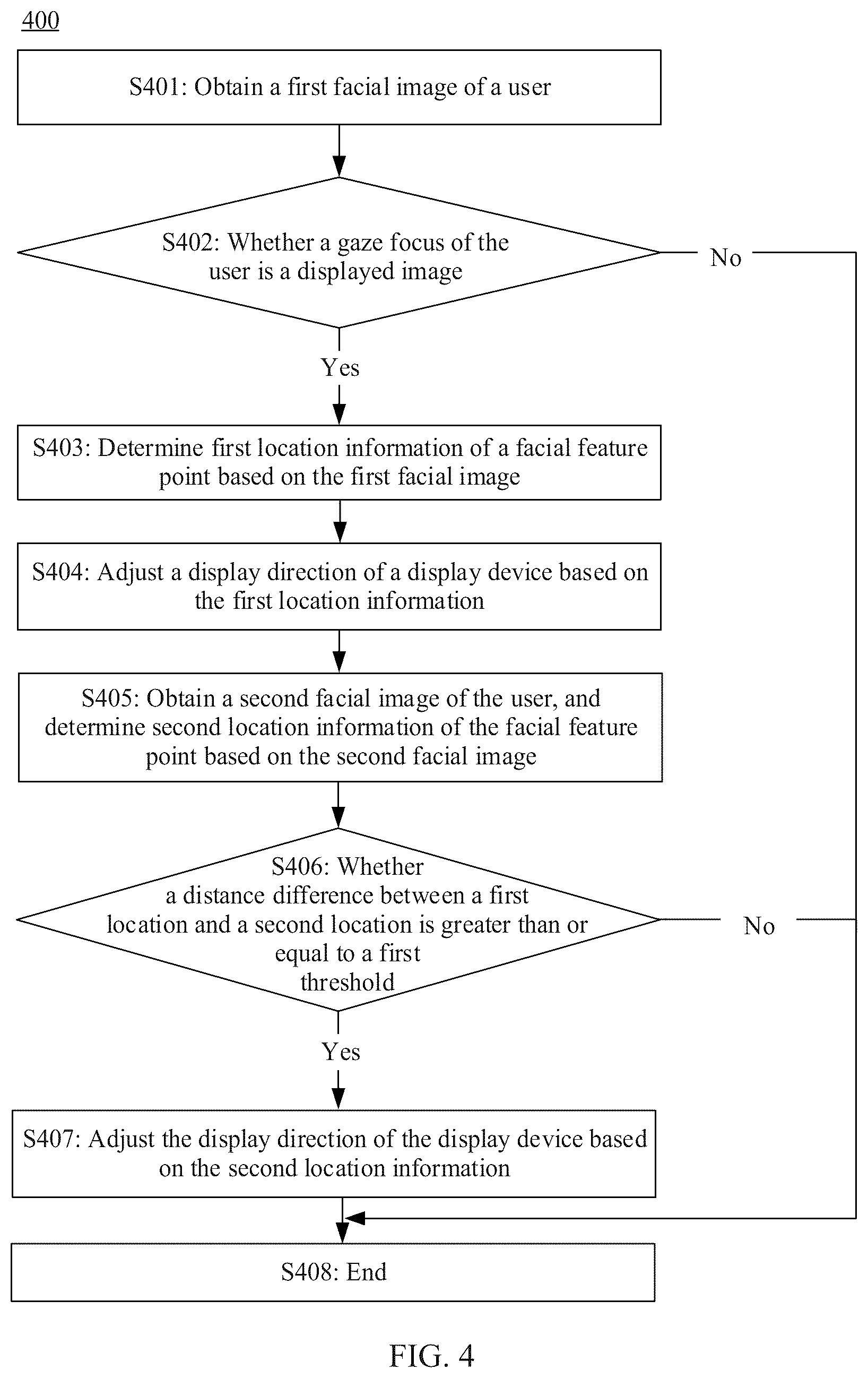 Patent US12619301 Figure 3 – Method and apparatus for adjusting display device