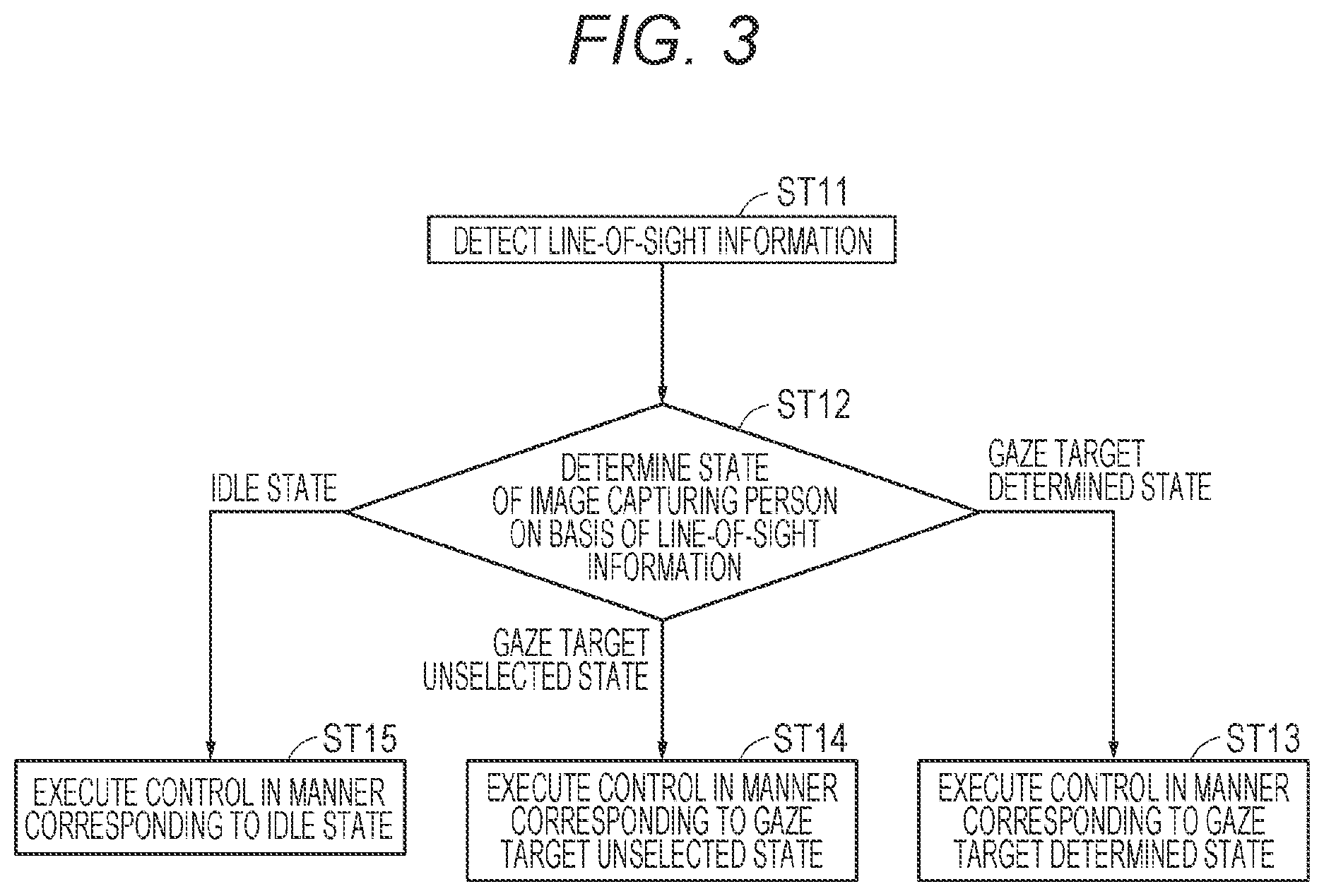 Patent US12619302 Figure 3 – Imaging apparatus, method of controlling imaging apparatus, and program