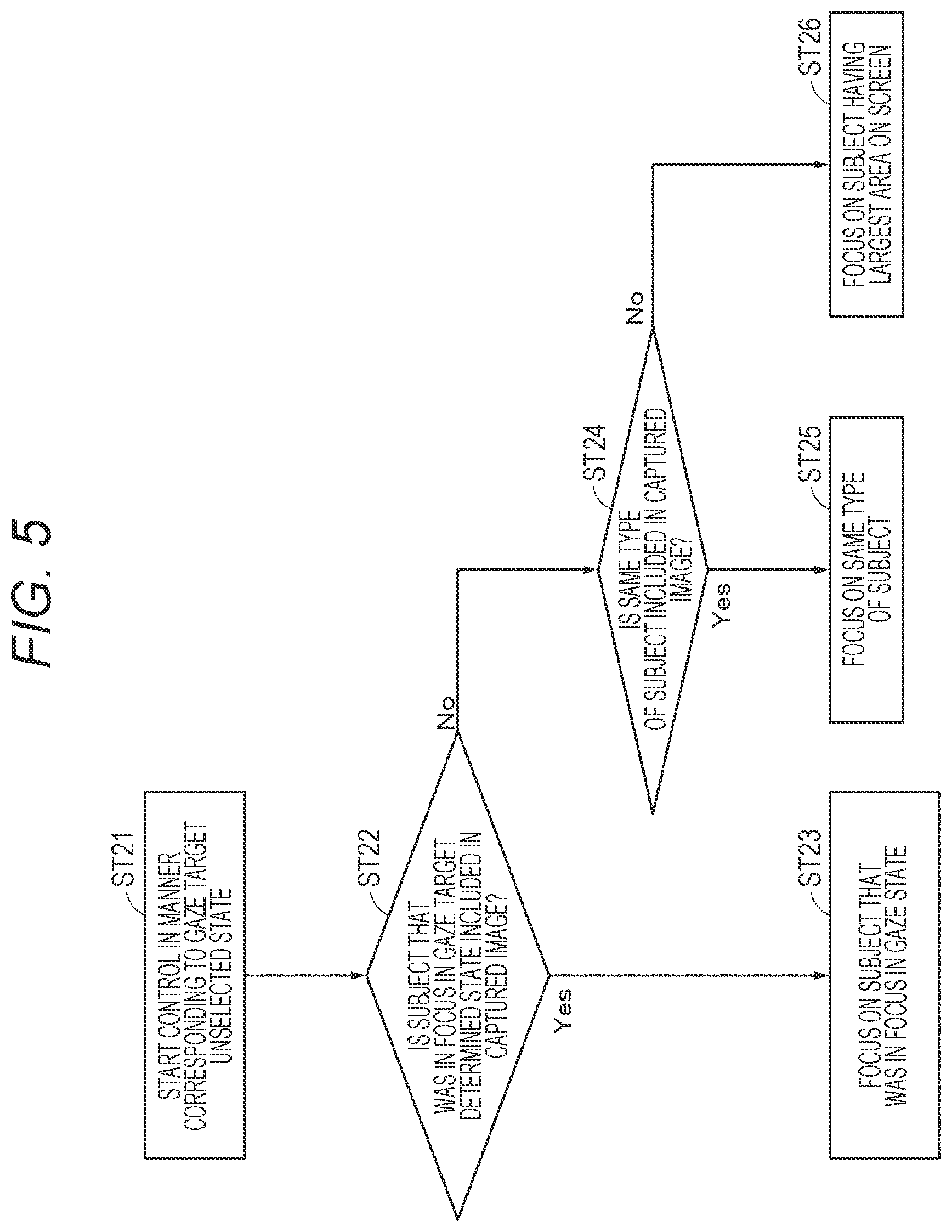 Patent US12619302 Figure 5 – Imaging apparatus, method of controlling imaging apparatus, and program