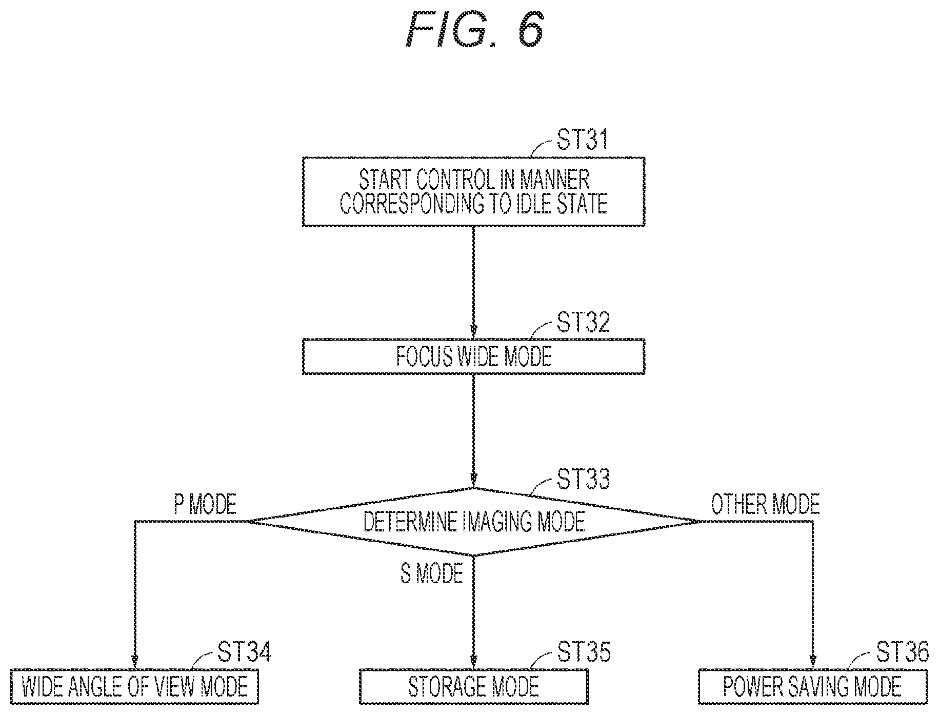 Patent US12619302 Figure 6 – Imaging apparatus, method of controlling imaging apparatus, and program