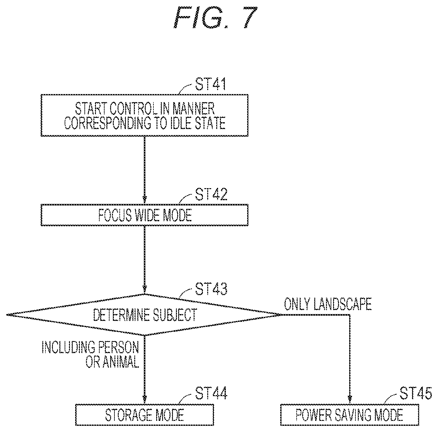 Patent US12619302 Figure 7 – Imaging apparatus, method of controlling imaging apparatus, and program