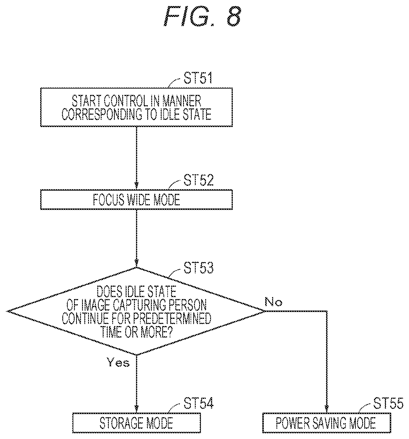 Patent US12619302 Figure 8 – Imaging apparatus, method of controlling imaging apparatus, and program