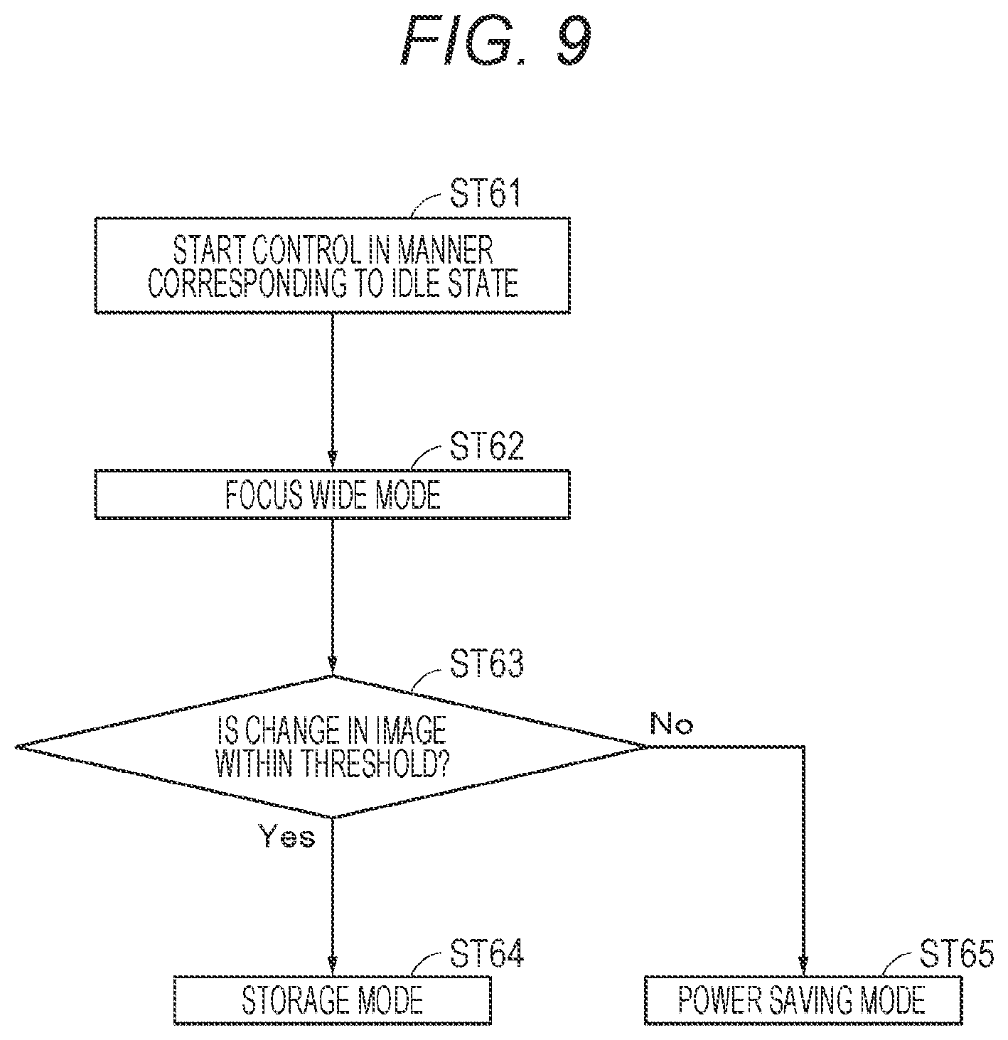 Patent US12619302 Figure 9 – Imaging apparatus, method of controlling imaging apparatus, and program