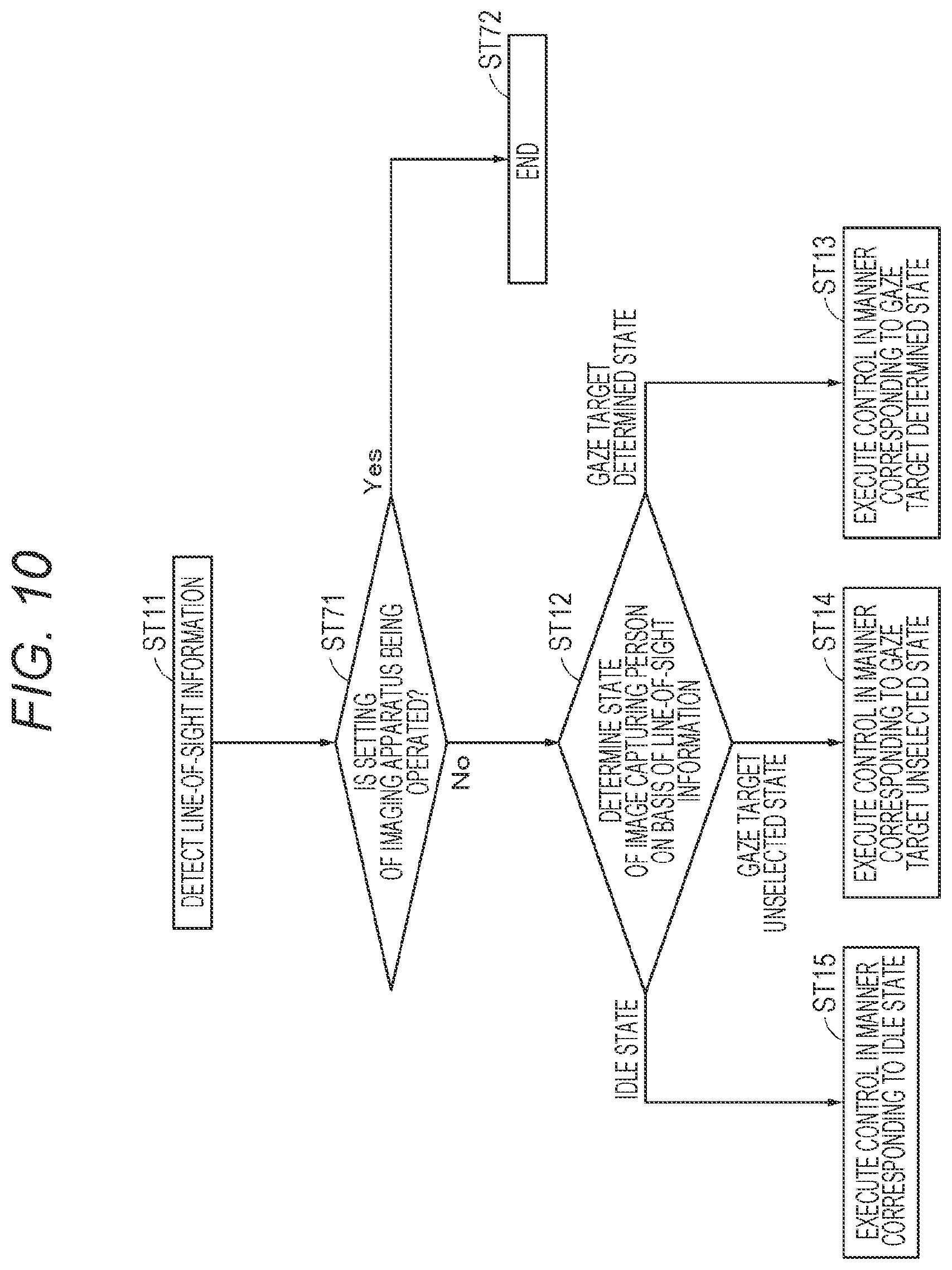 Patent US12619302 Figure 10 – Imaging apparatus, method of controlling imaging apparatus, and program