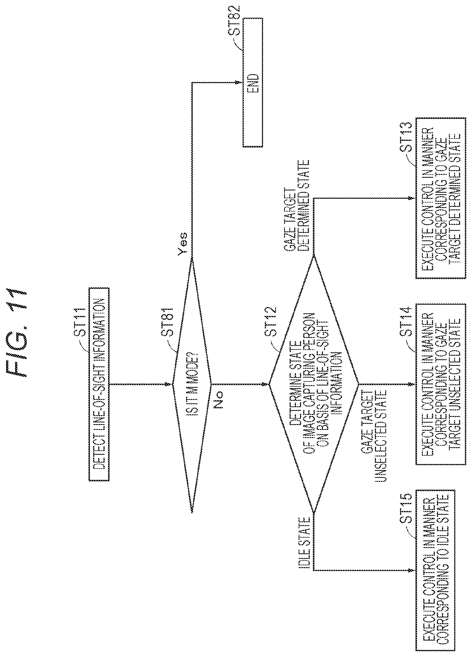 Patent US12619302 Figure 11 – Imaging apparatus, method of controlling imaging apparatus, and program