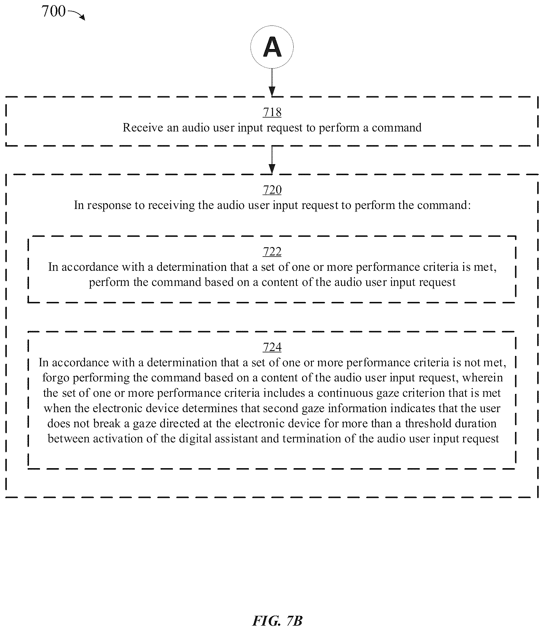 Patent US12619304 Figure 19 – Device control using gaze information