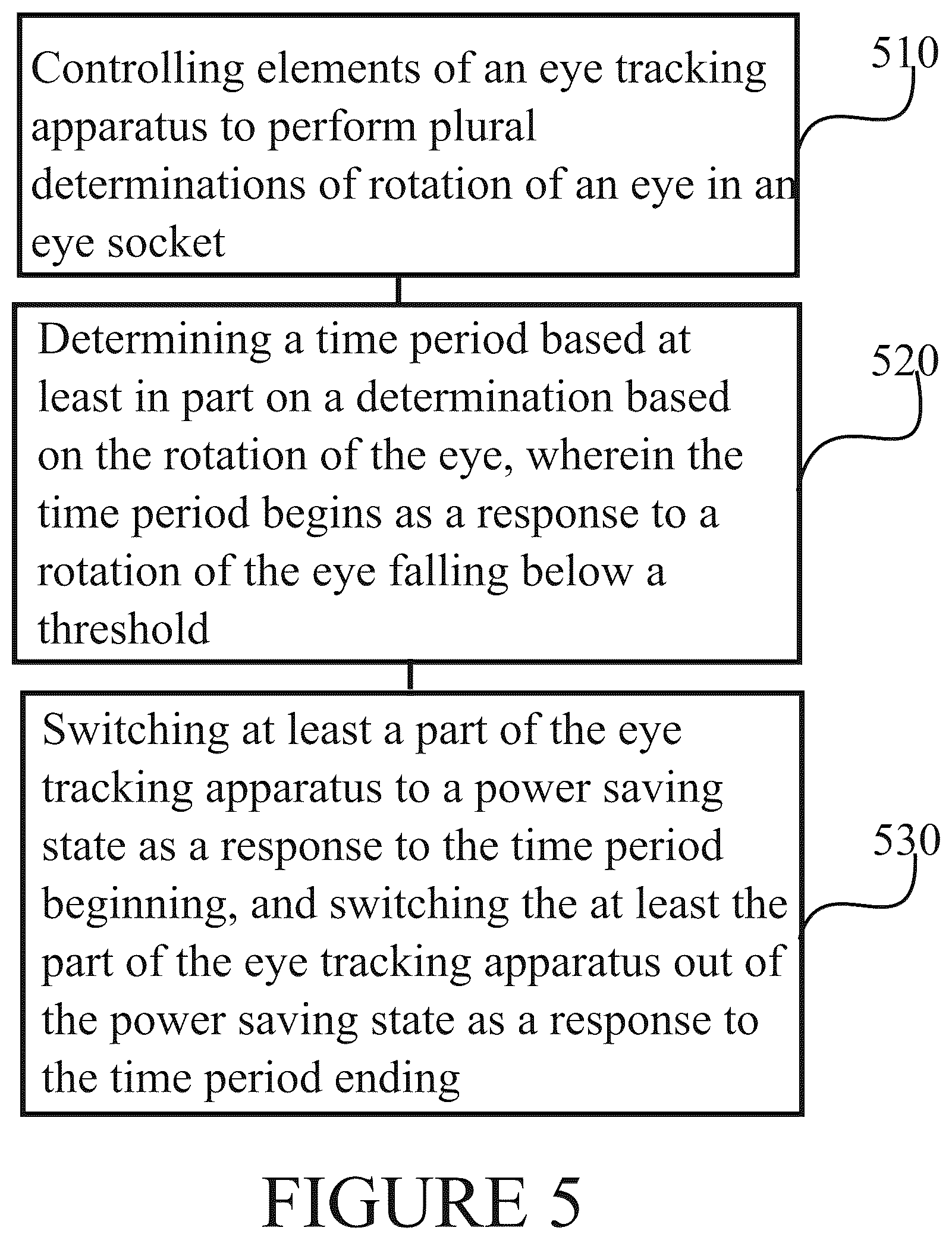 Patent US12619305 Figure 5 – Power management