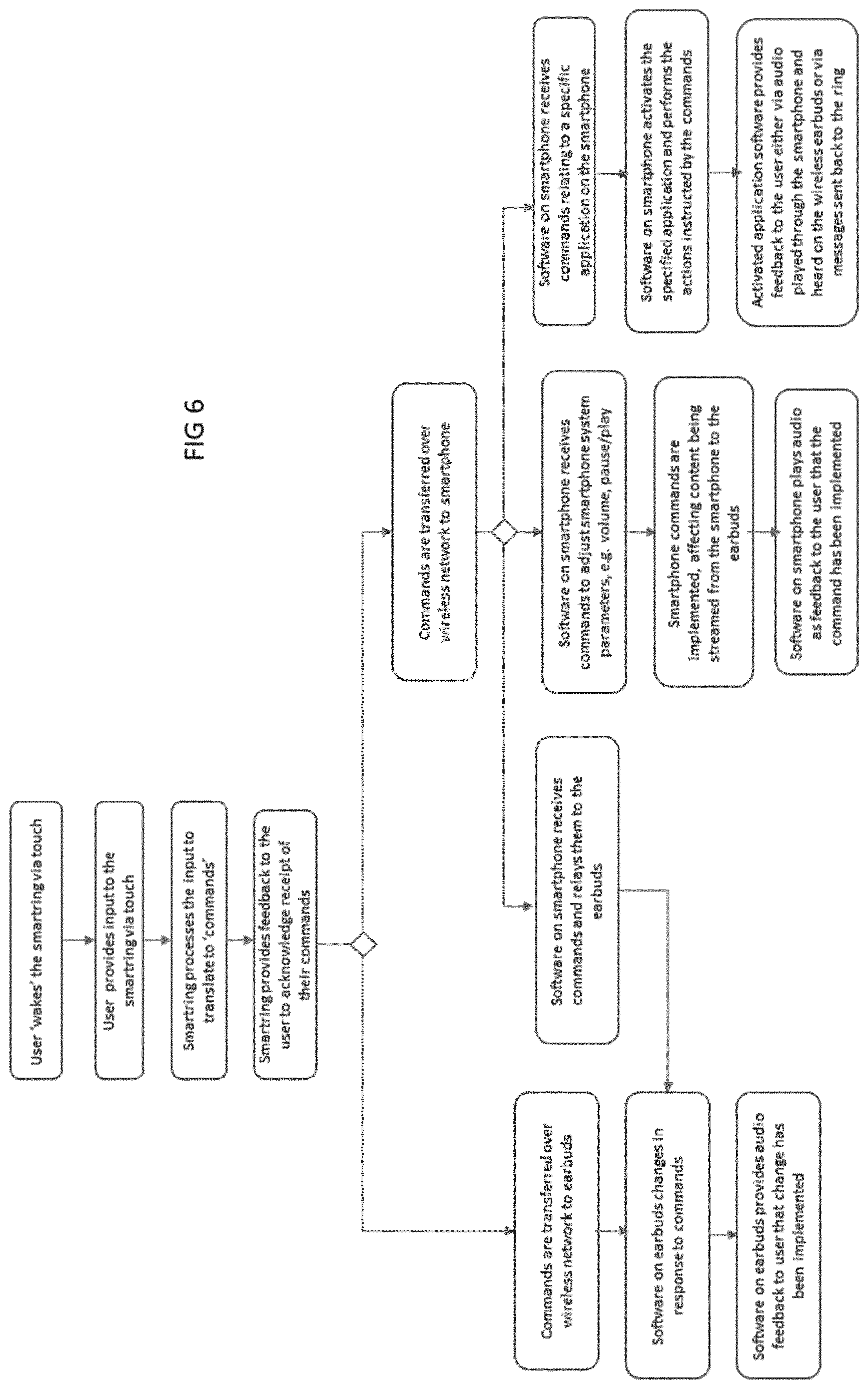 Patent US12619306 Figure 6 – Wearable control system and method to control an ear-worn device