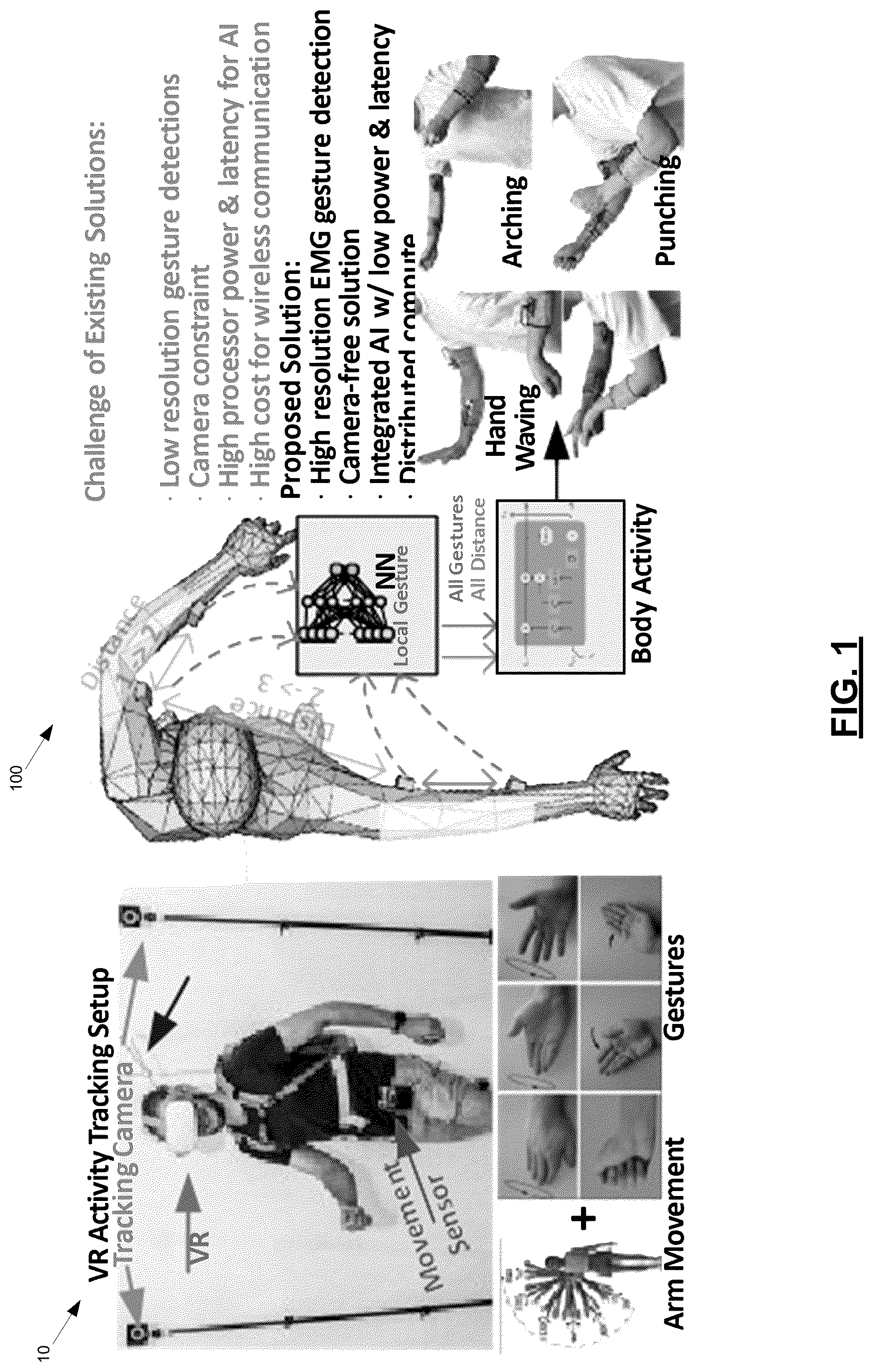 Patent US12619307 Figure 1 – Distributed system-on-a-chip for human activity recognition