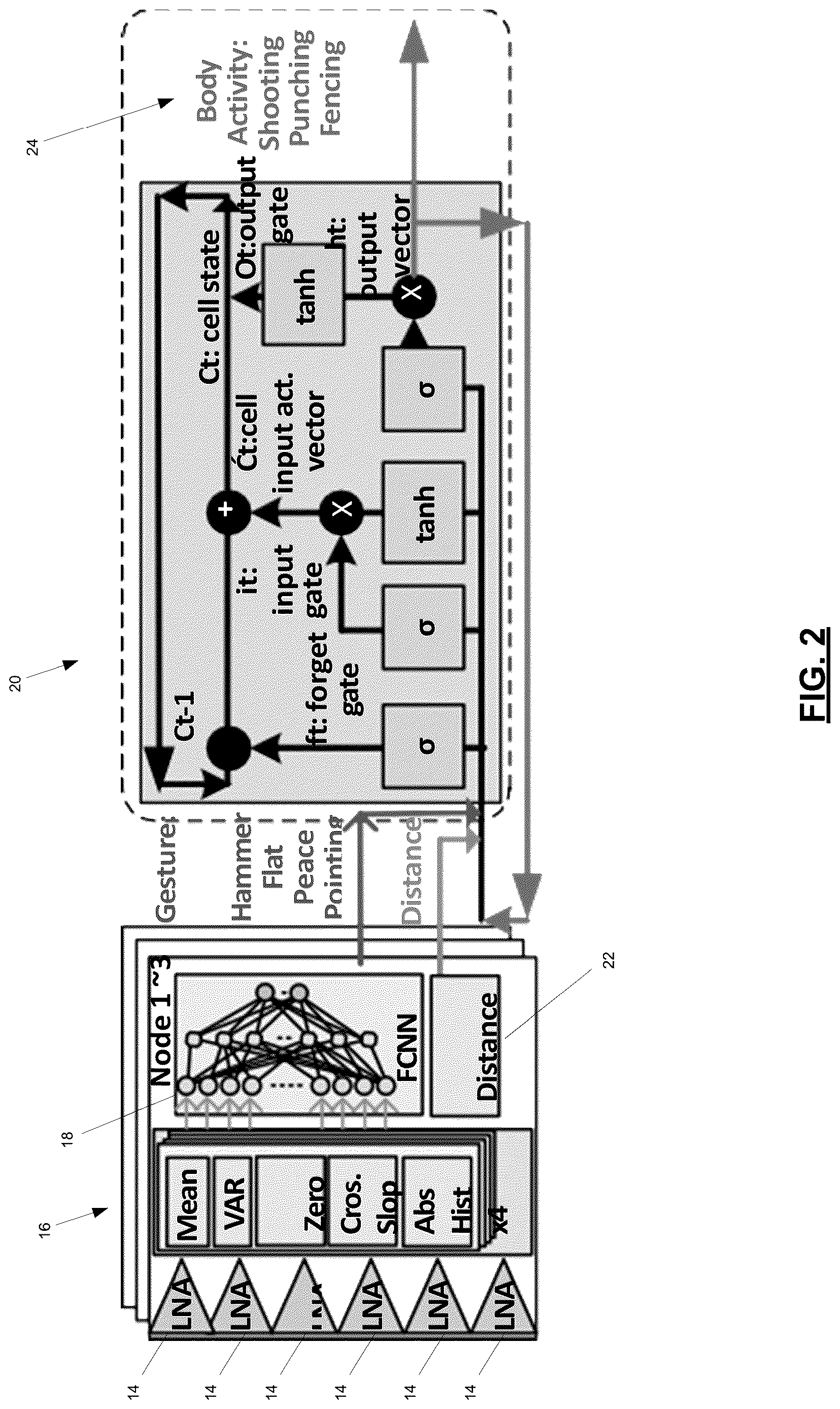 Patent US12619307 Figure 2 – Distributed system-on-a-chip for human activity recognition