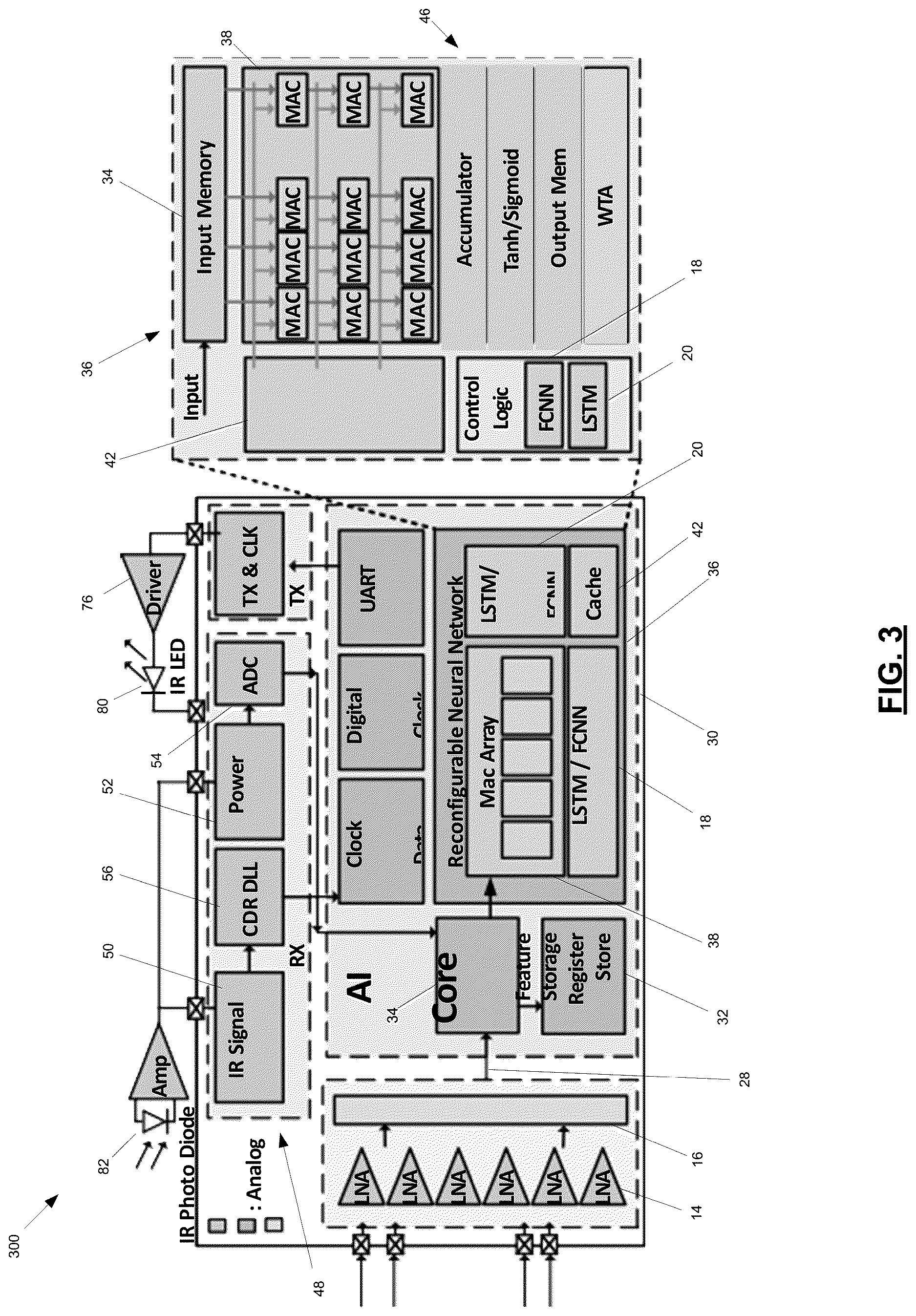 Patent US12619307 Figure 3 – Distributed system-on-a-chip for human activity recognition