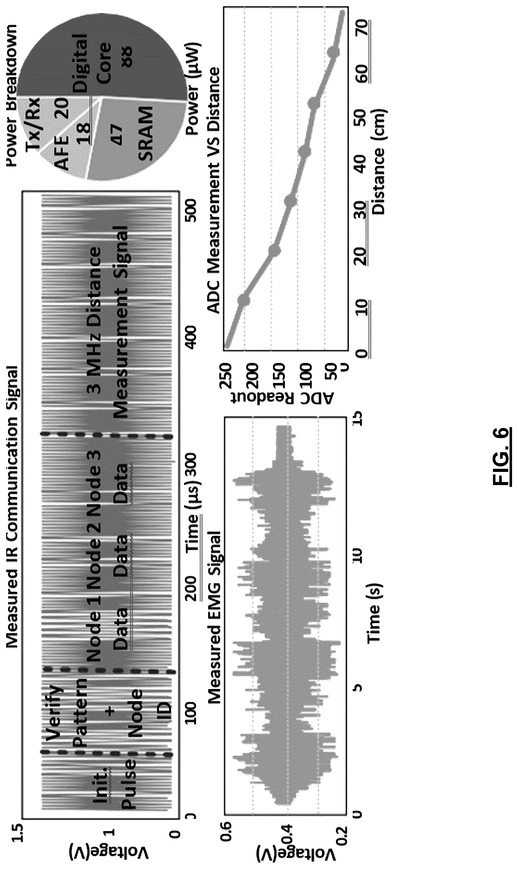 Patent US12619307 Figure 6 – Distributed system-on-a-chip for human activity recognition