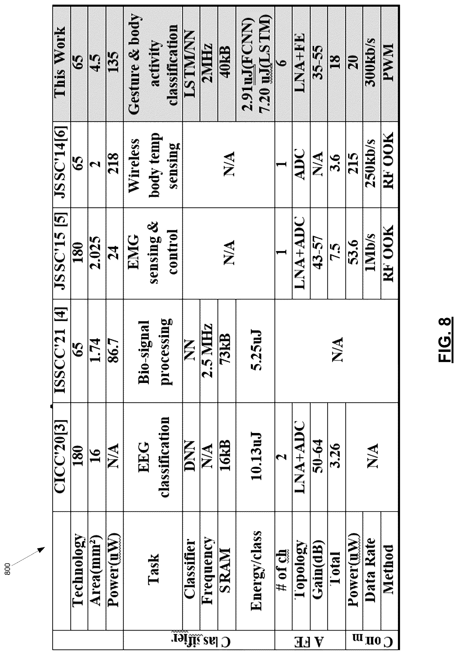 Patent US12619307 Figure 8 – Distributed system-on-a-chip for human activity recognition