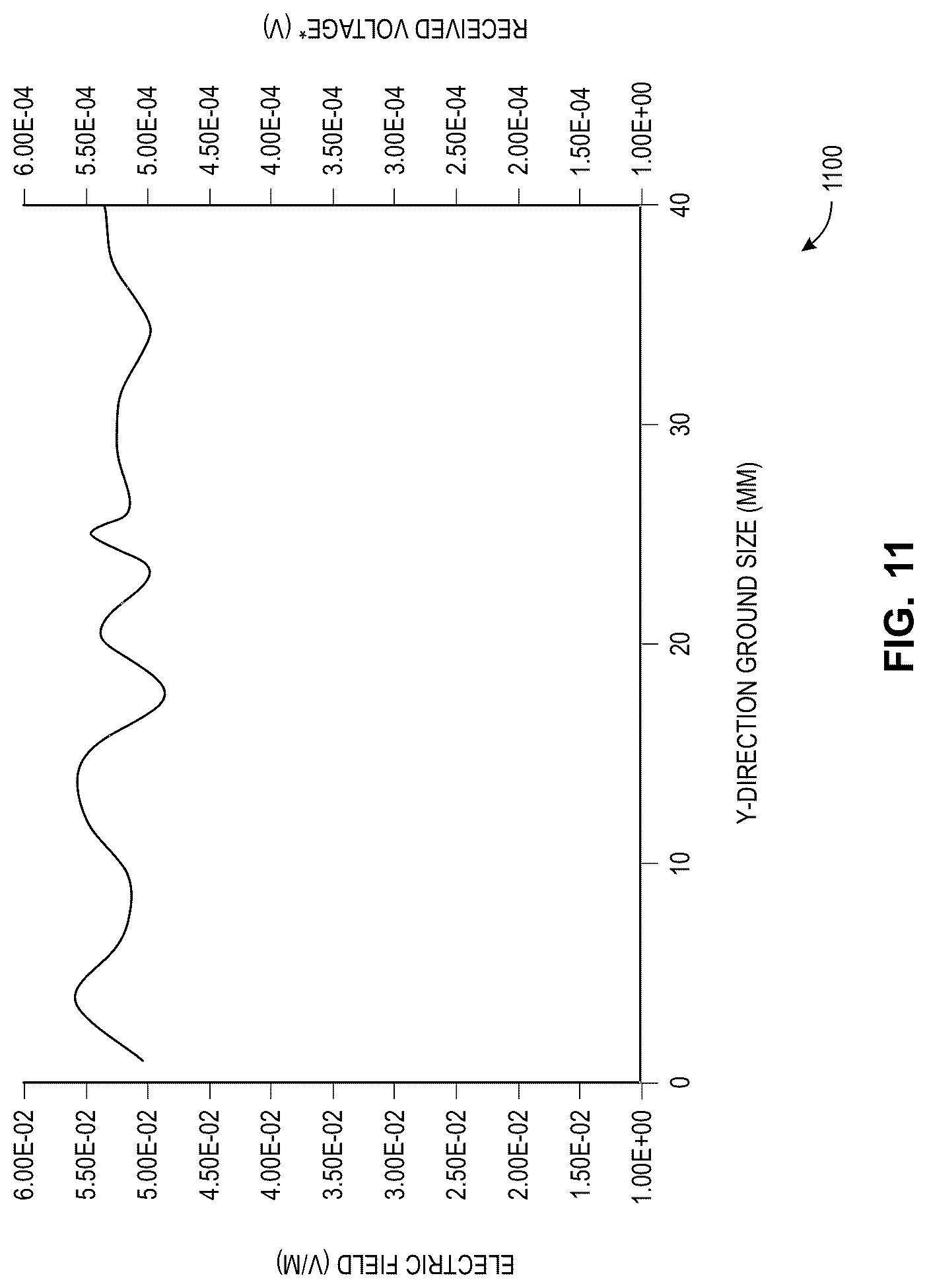 Patent US12619308 Figure 9 – Wearable device for electro-quasistatic human body communication and a method thereof