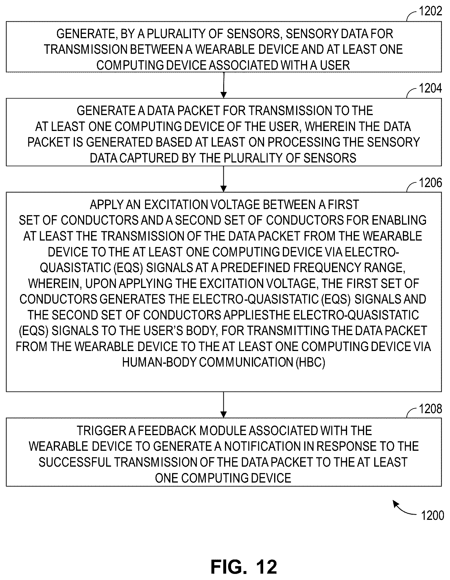 Patent US12619308 Figure 10 – Wearable device for electro-quasistatic human body communication and a method thereof