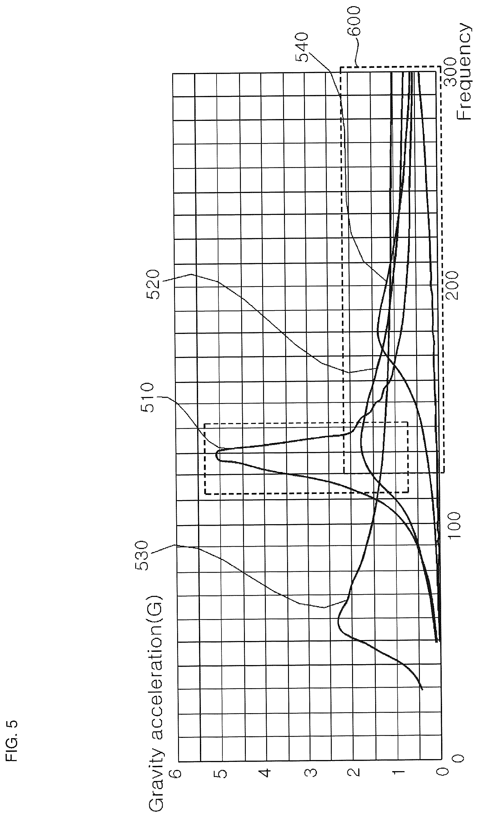 Patent US12619311 Figure 5 – Audio haptic output apparatus and home appliance including the same