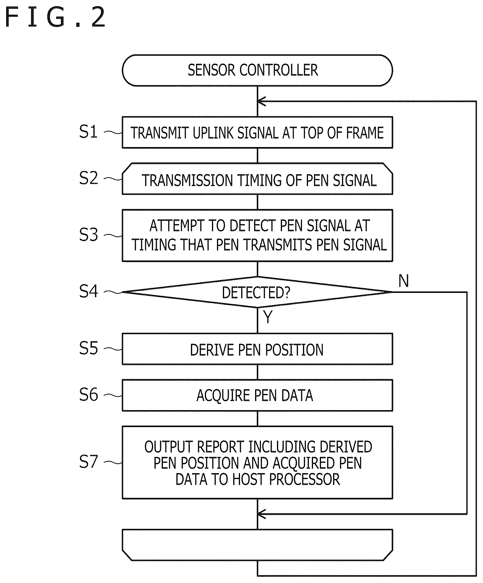 Patent US12619312 Figure 2 – System including pen and pen position detection apparatus, pen position detection apparatus, and method of activating haptic element built in pen