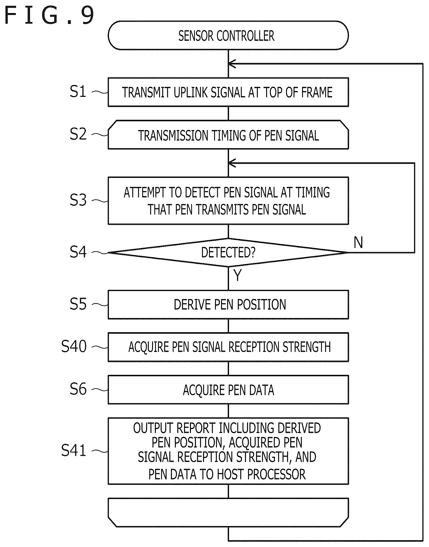 Patent US12619312 Figure 9 – System including pen and pen position detection apparatus, pen position detection apparatus, and method of activating haptic element built in pen