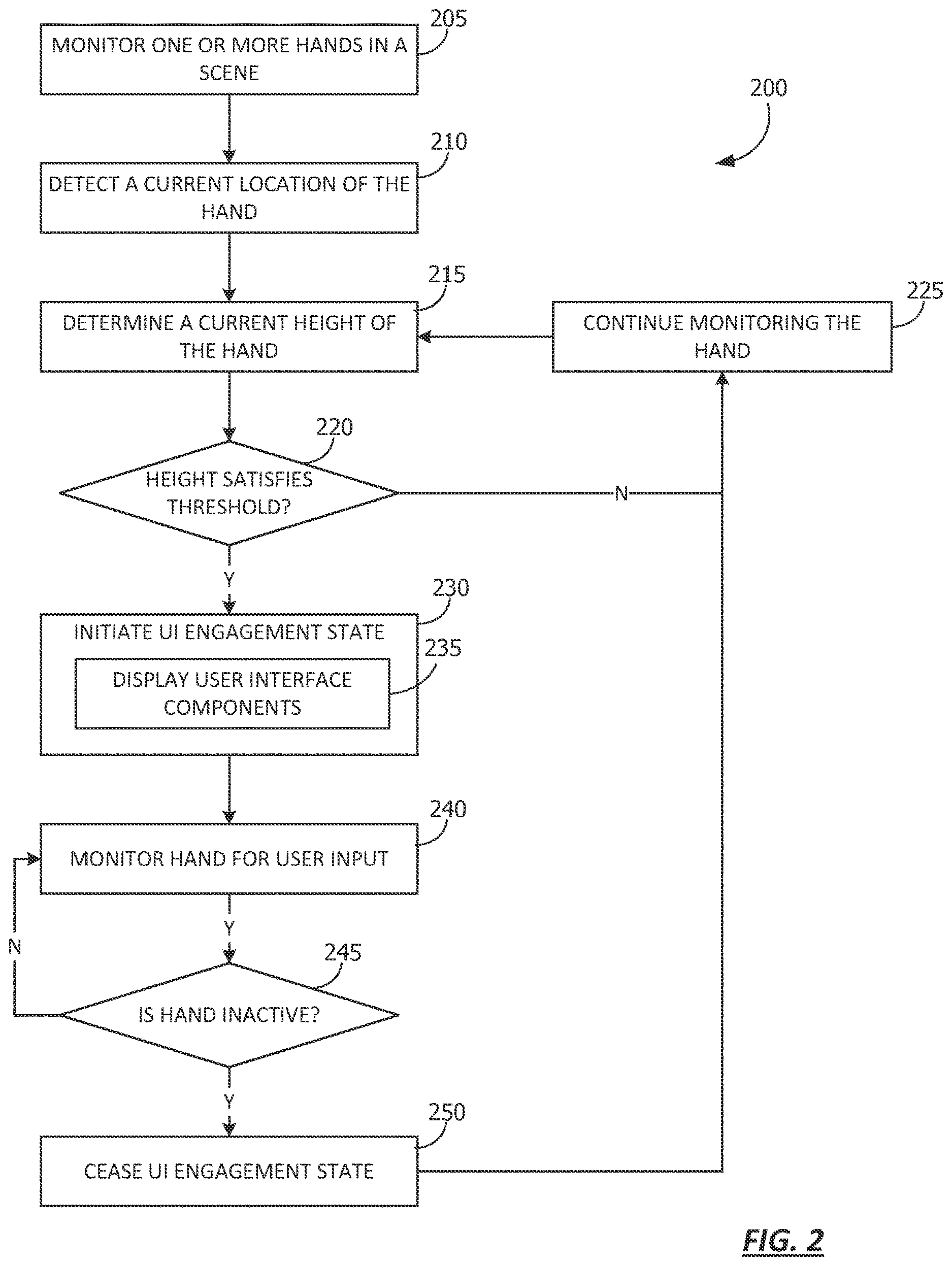 Patent US12619317 Figure 2 – Techniques for utilizing a hand engagement state for processing user input