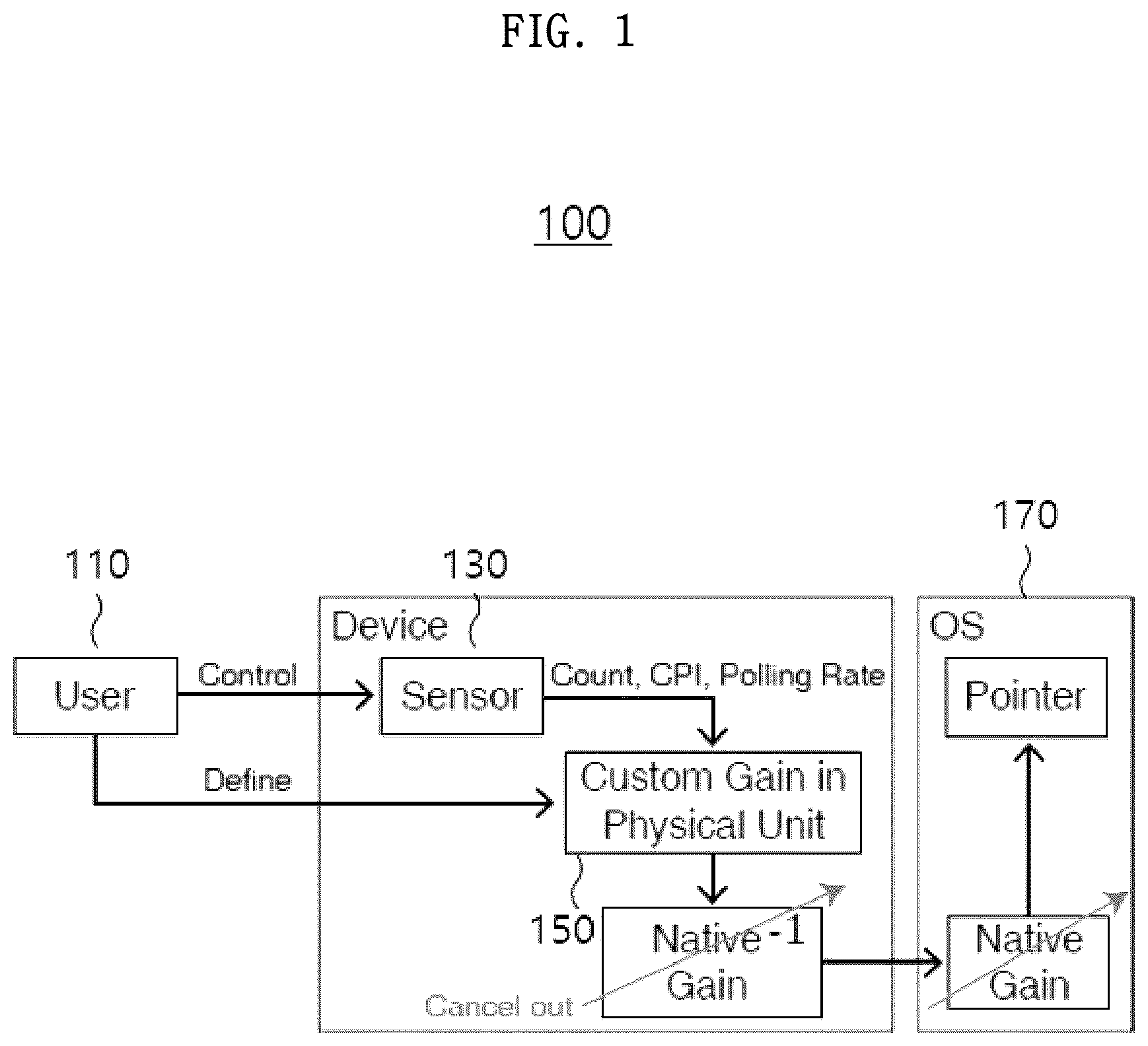 Patent US12619319 Figure 1 – Hardware built-in pointing transmission processing device and method