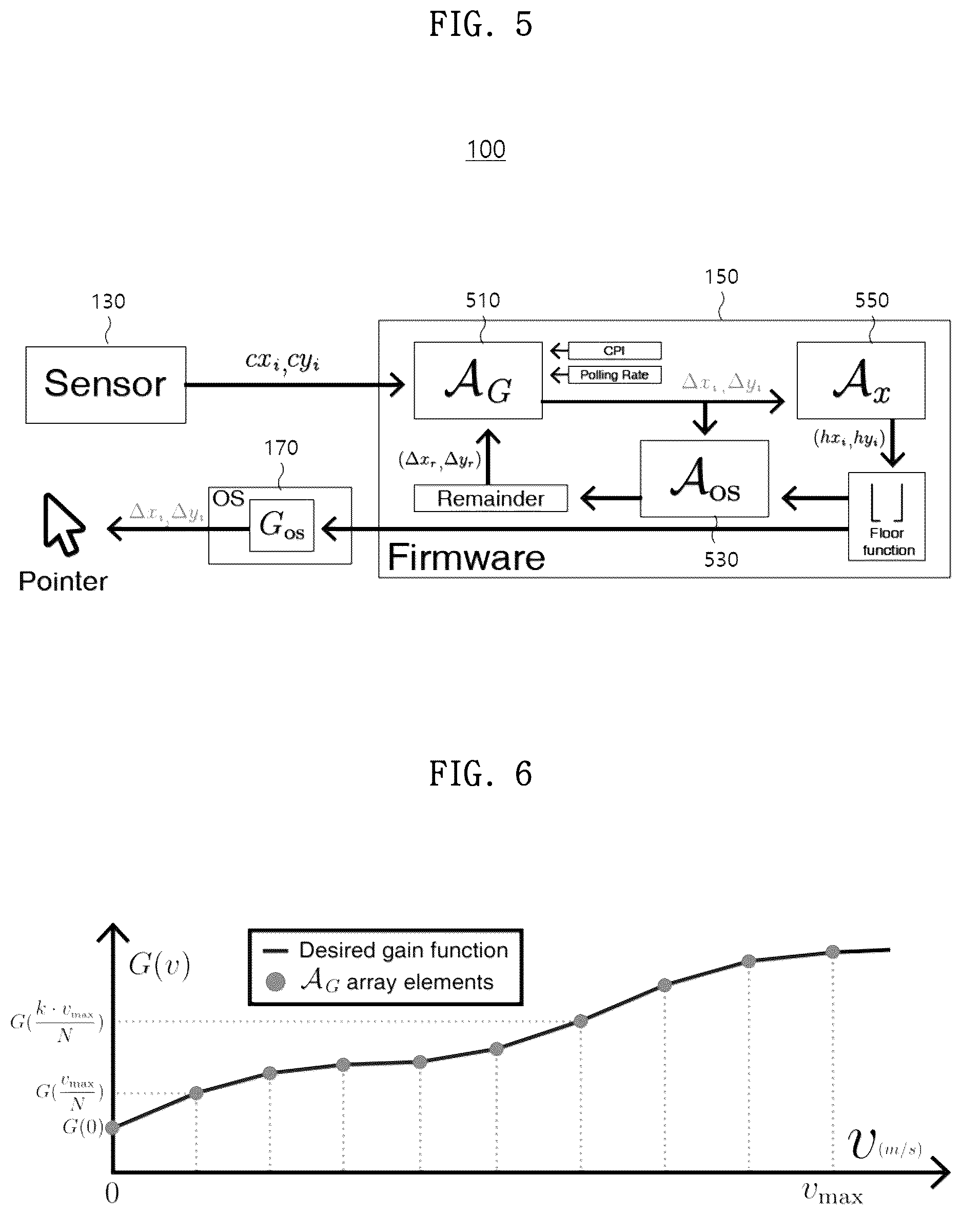 Patent US12619319 Figure 5 – Hardware built-in pointing transmission processing device and method