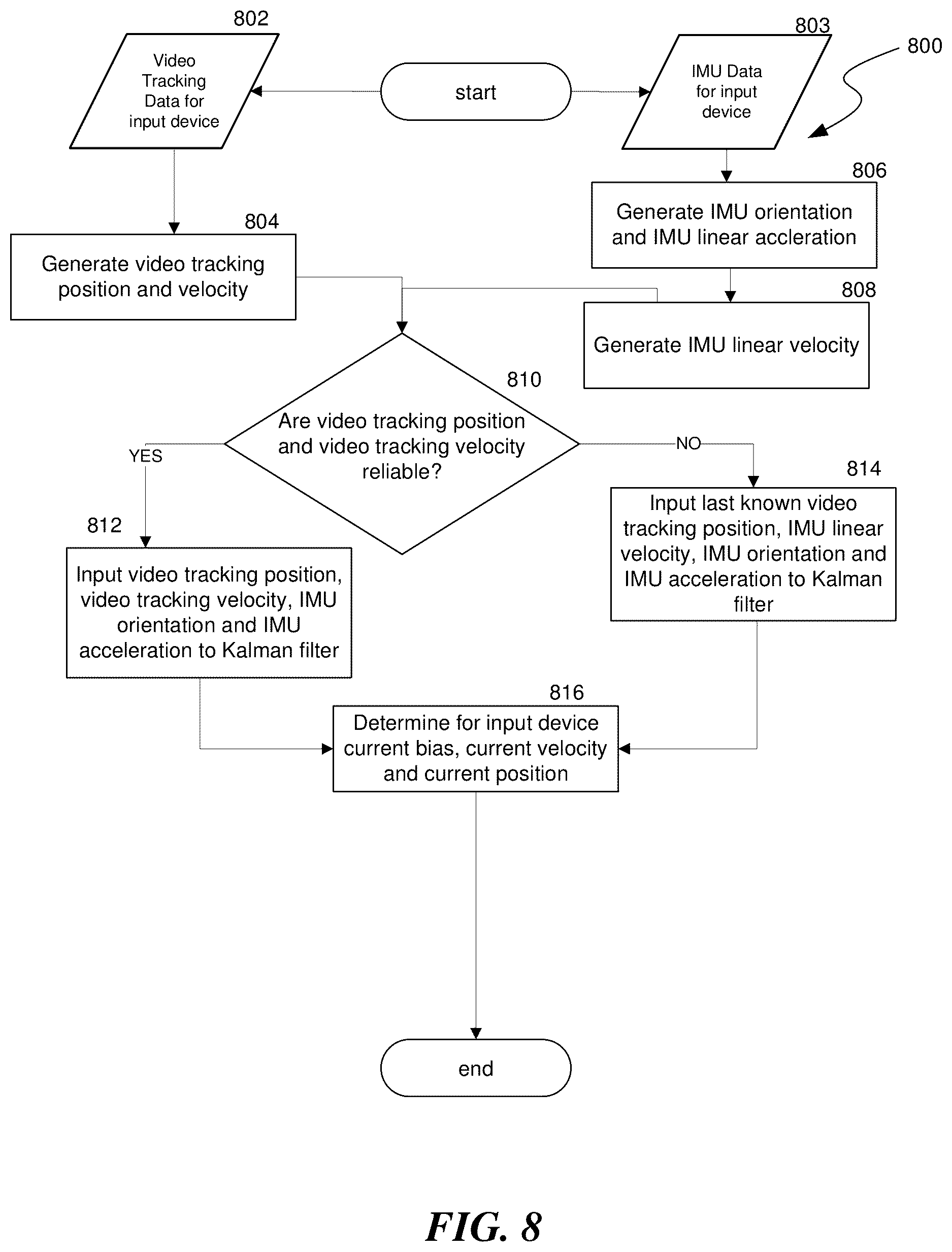 Patent US12619320 Figure 10 – Motion-model based tracking of artificial reality input devices to enhance camera-based tracking
