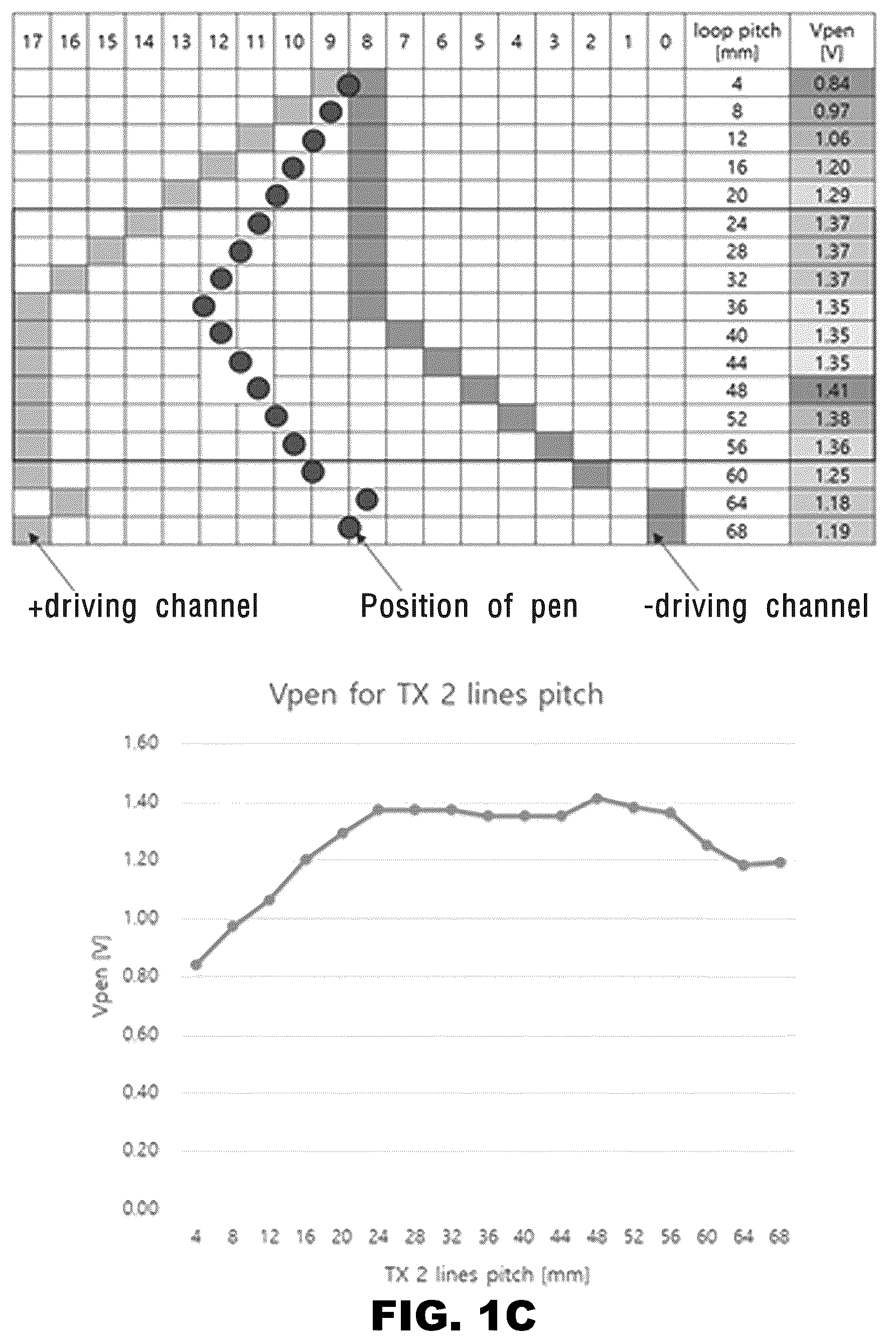 Patent US12619322 Figure 3 – Pen and touch input system or controller
