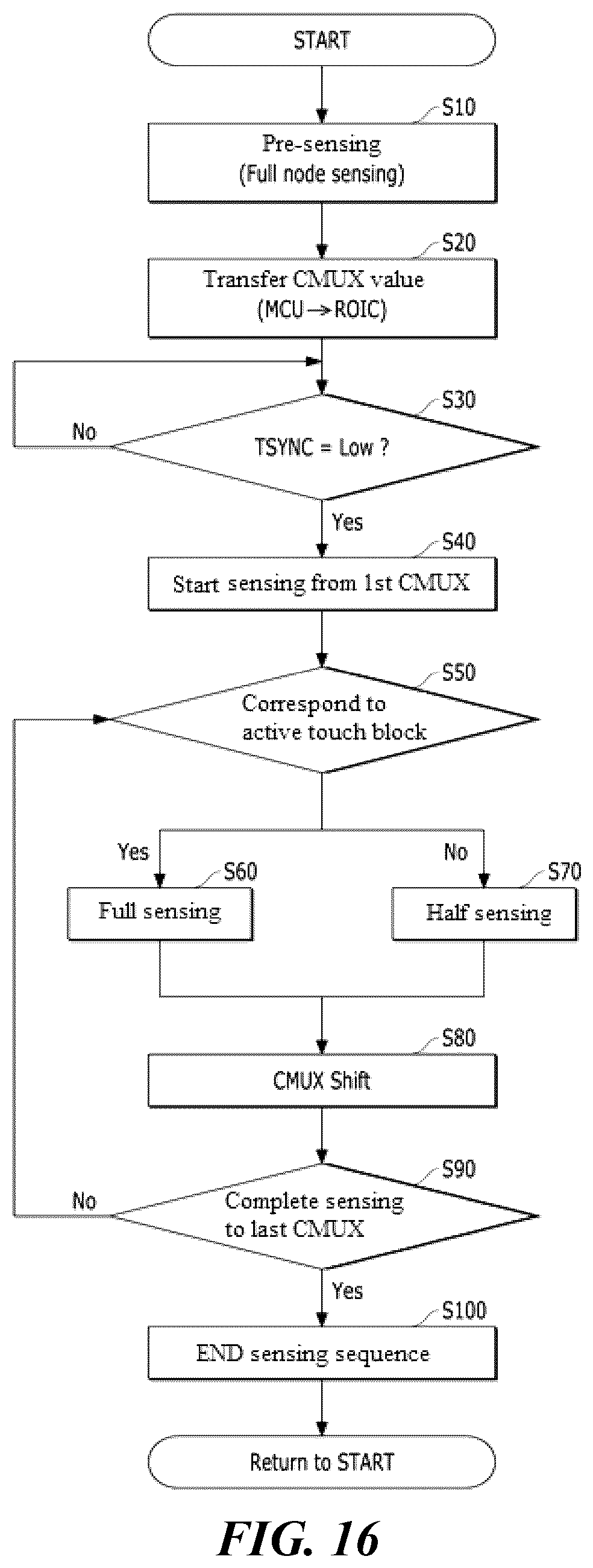 Patent US12619324 Figure 15 – Touch sensing display apparatus