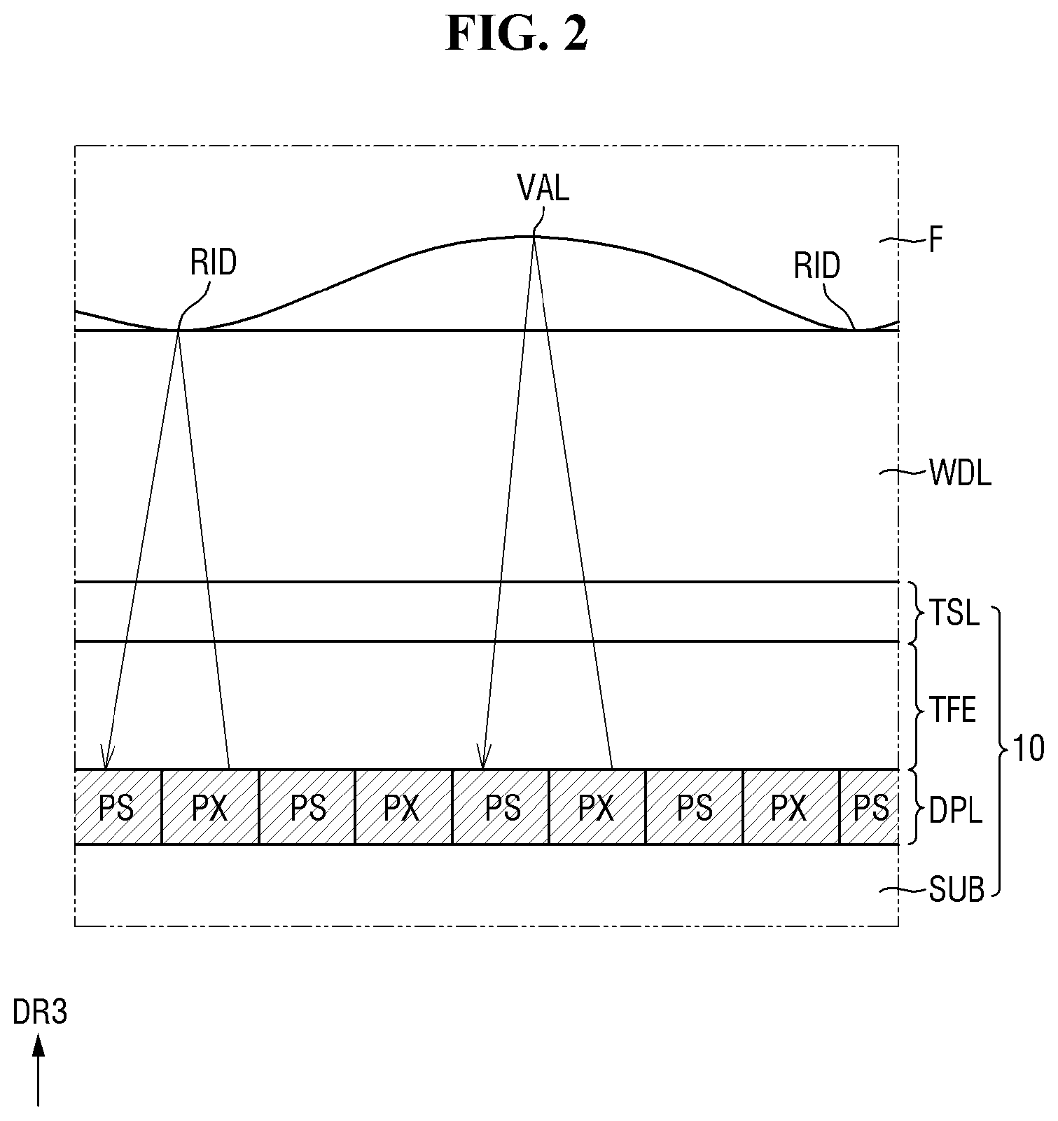 Patent US12619325 Figure 2 – Display device including a touch electrode