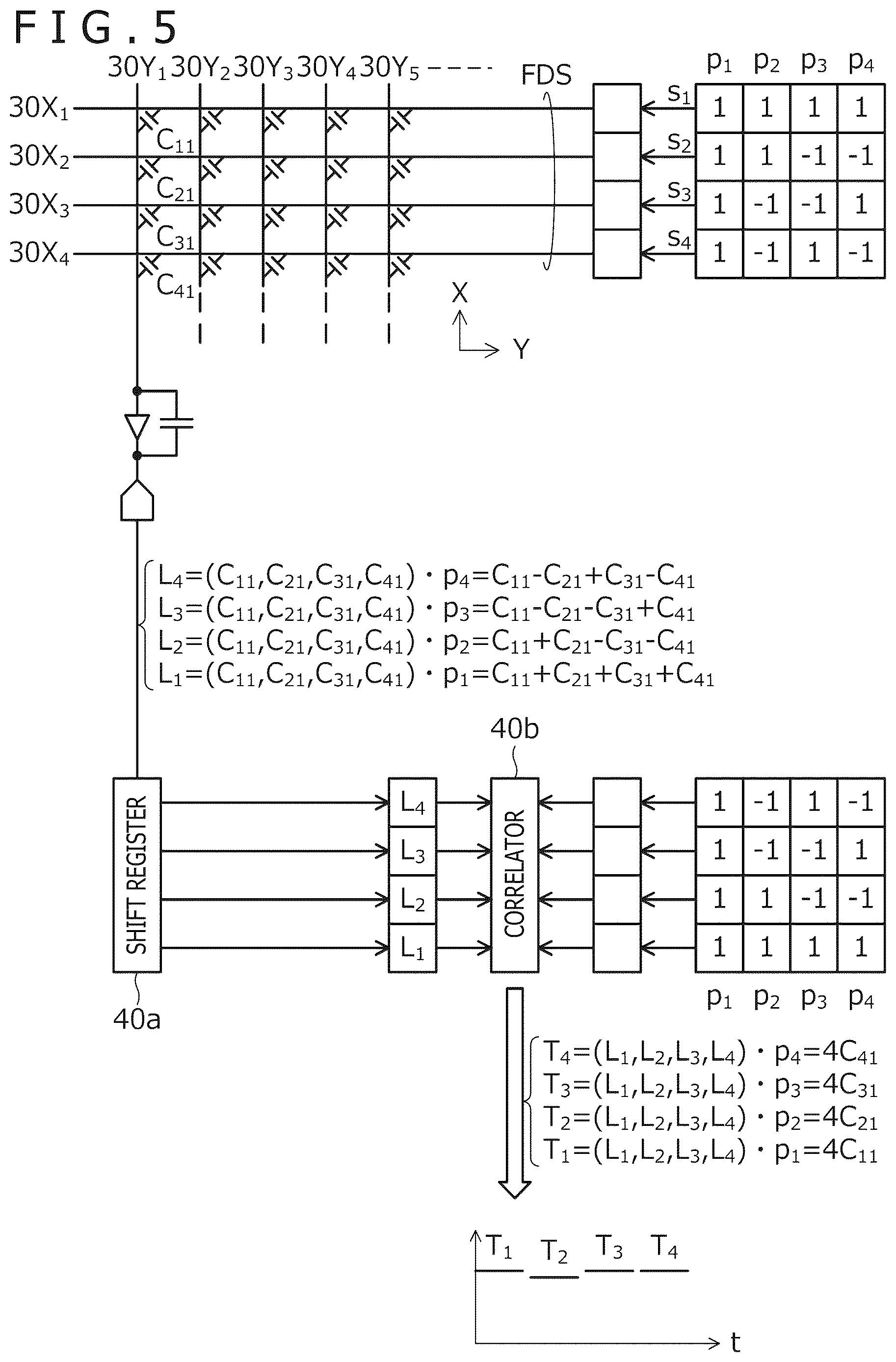 Patent US12619327 Figure 5 – Position detection method of pointer and sensor controller
