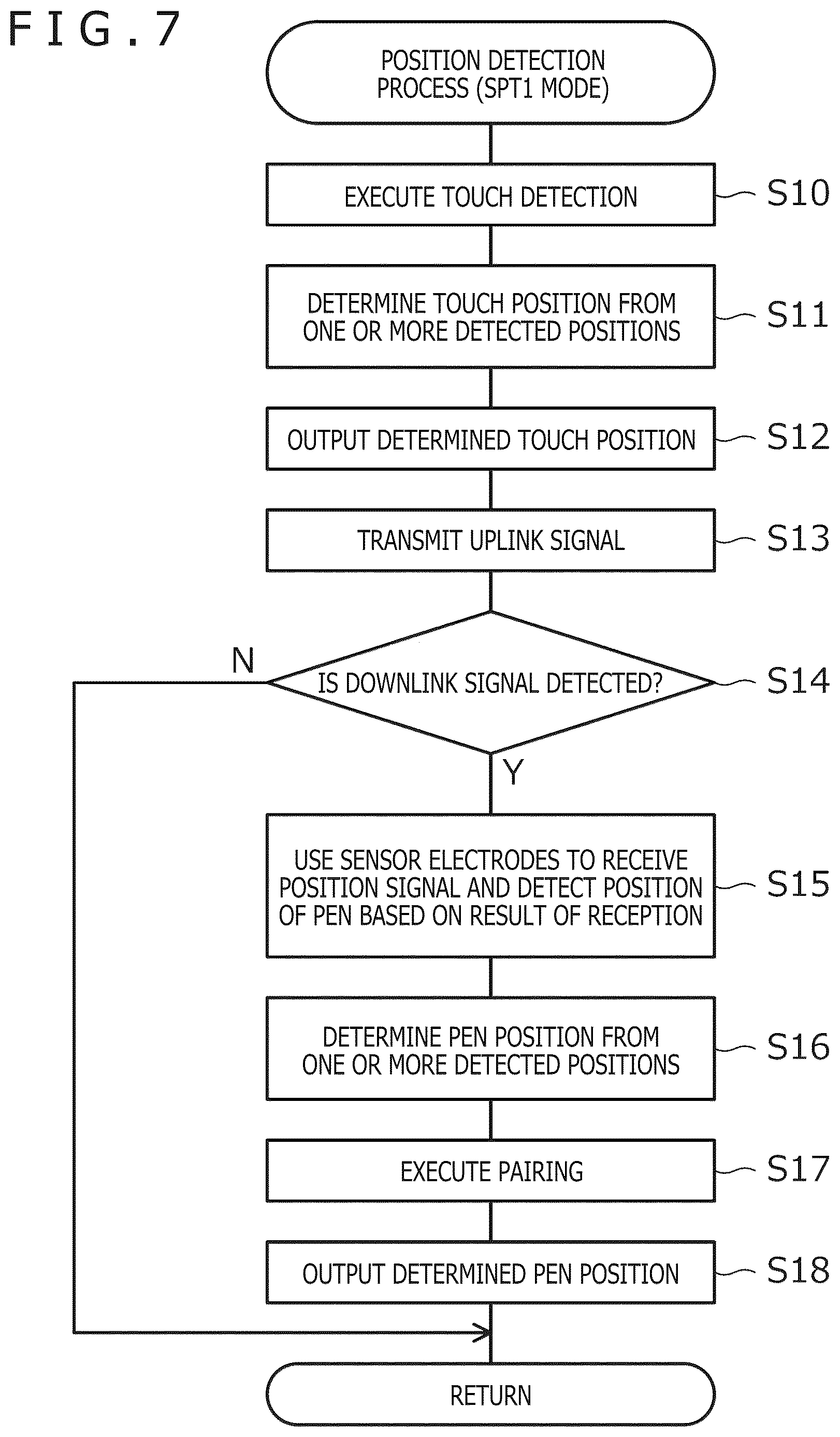 Patent US12619327 Figure 7 – Position detection method of pointer and sensor controller