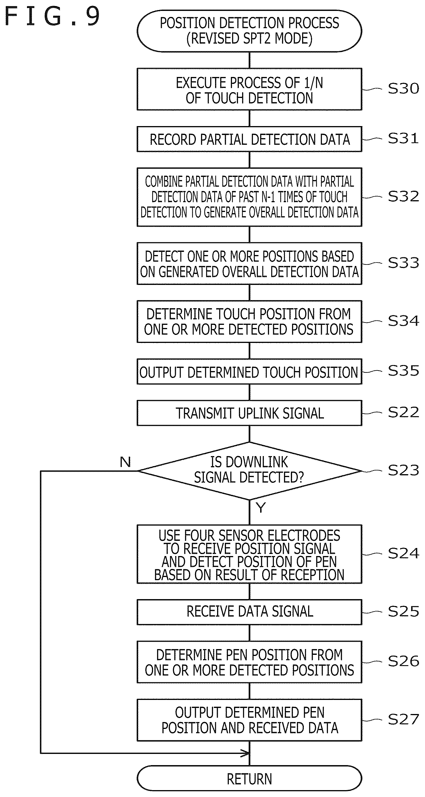 Patent US12619327 Figure 9 – Position detection method of pointer and sensor controller