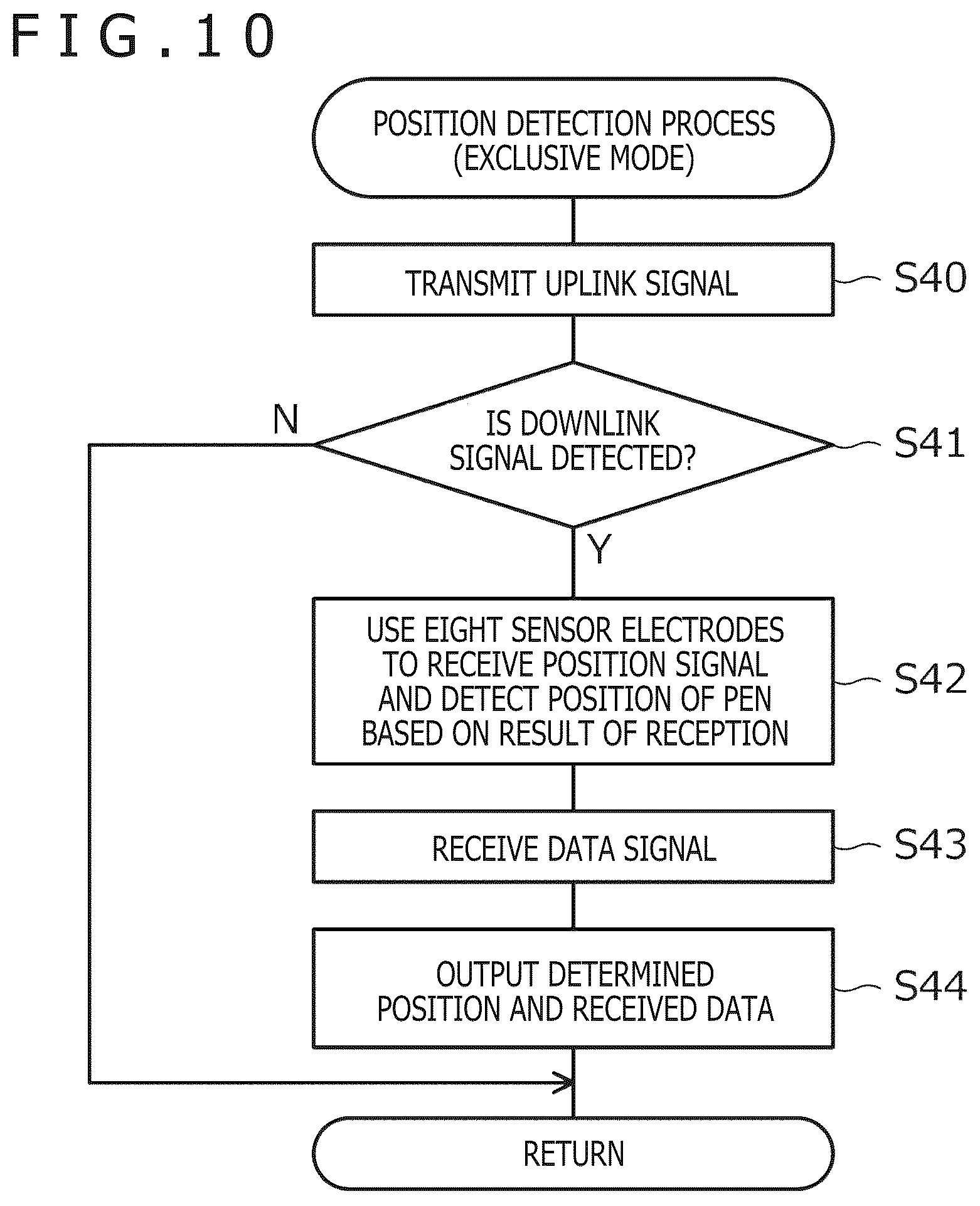 Patent US12619327 Figure 10 – Position detection method of pointer and sensor controller