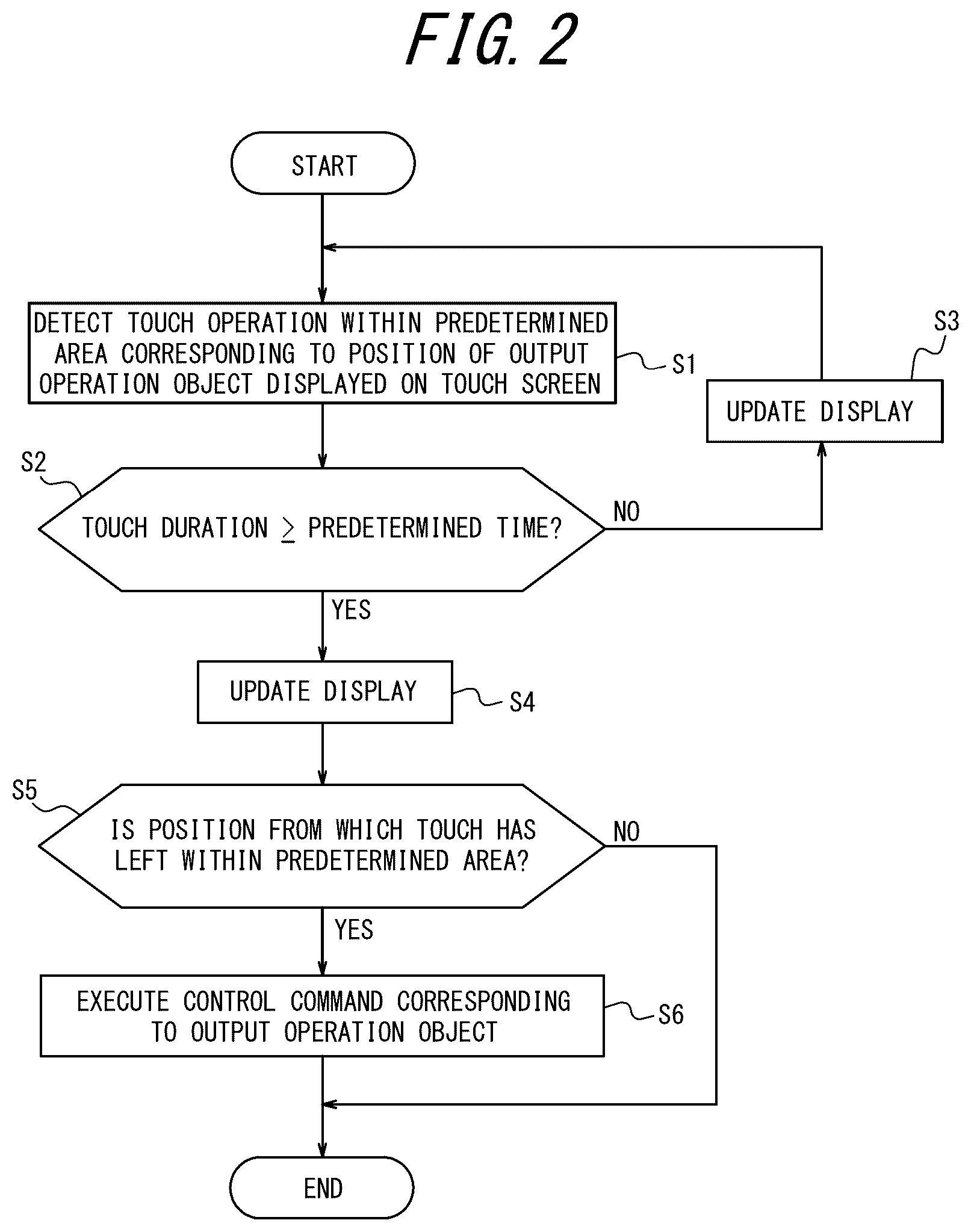 Patent US12619330 Figure 2 – Information processing apparatus, control method, and non-transitory computer readable medium for operation input using a touch screen